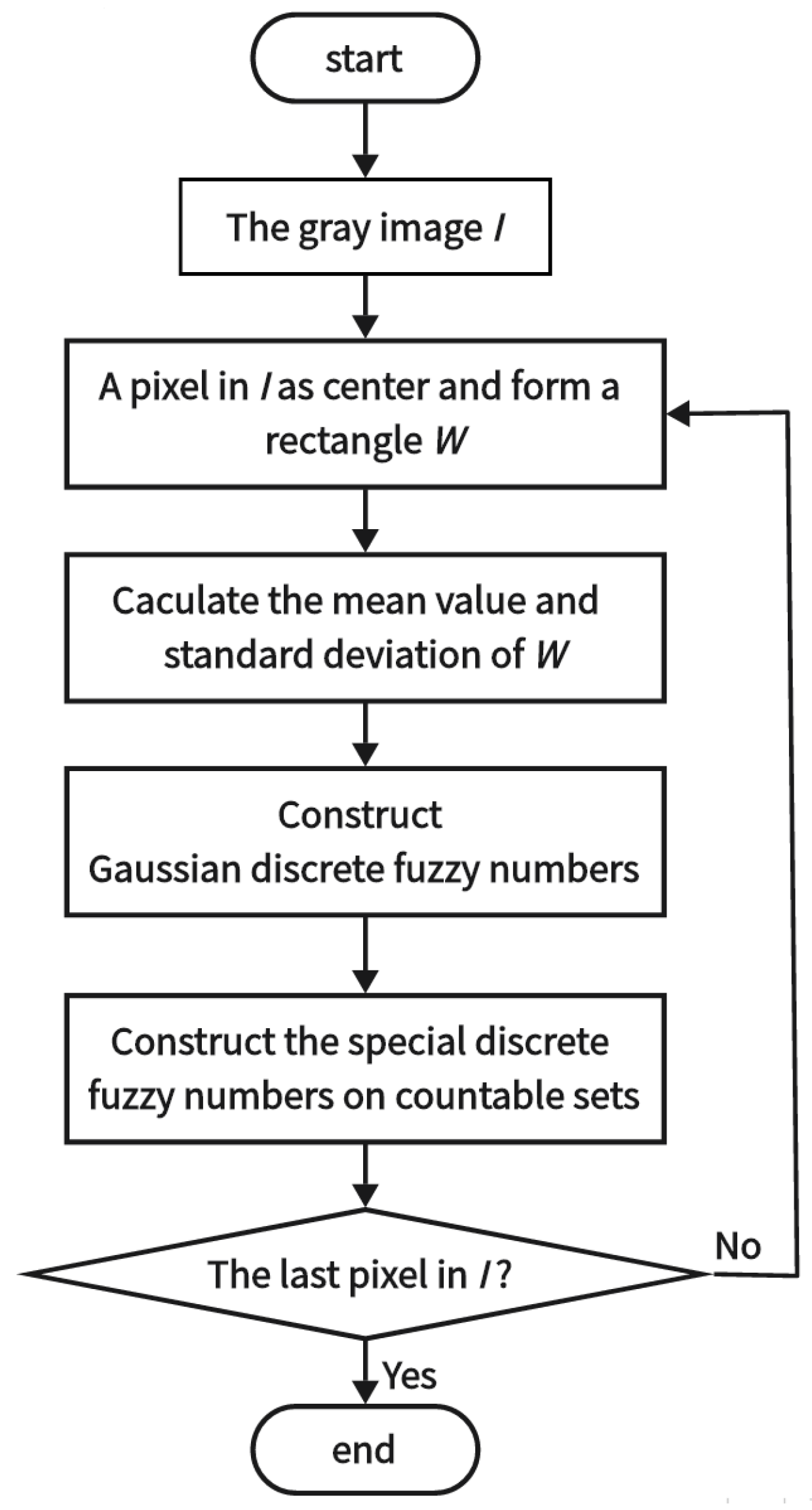 Symmetry 16 00264 g001