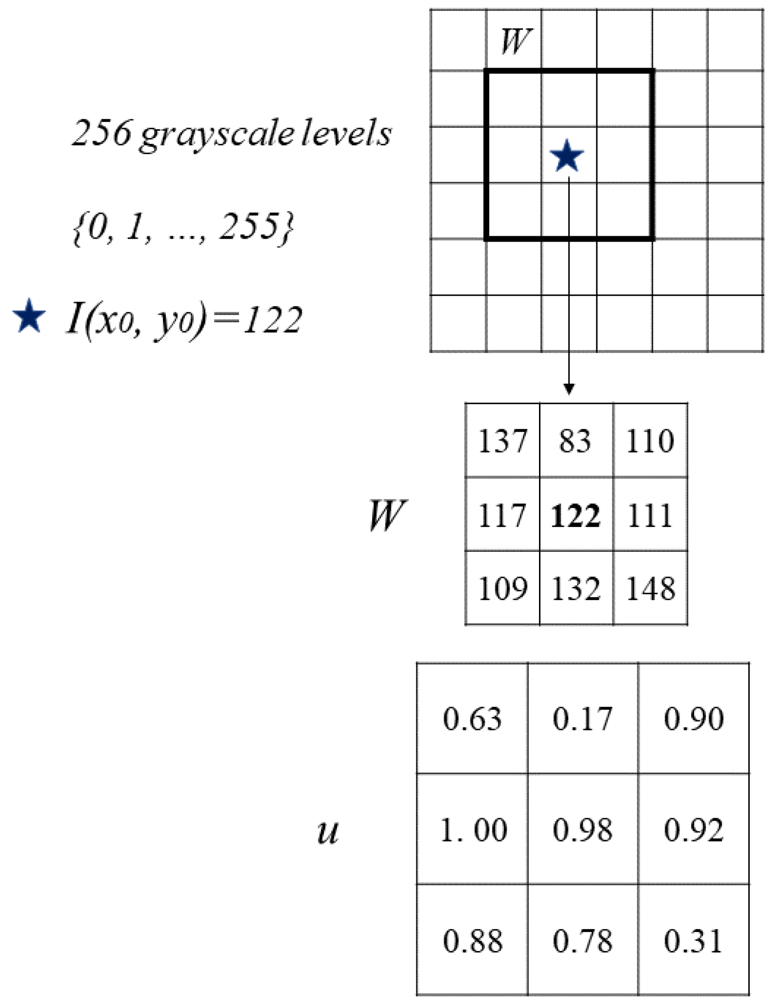 Symmetry 16 00264 g002