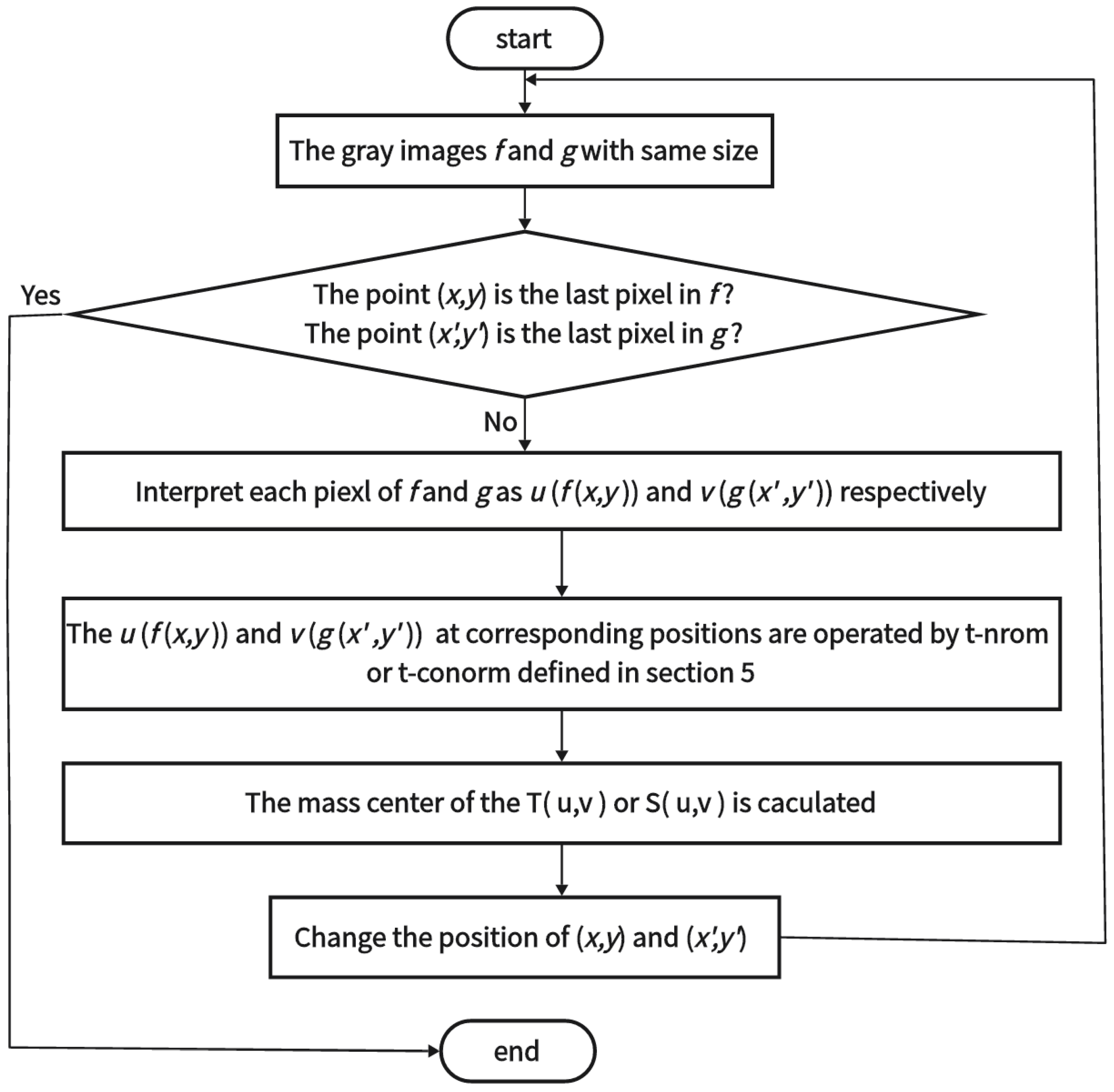 Symmetry 16 00264 g003