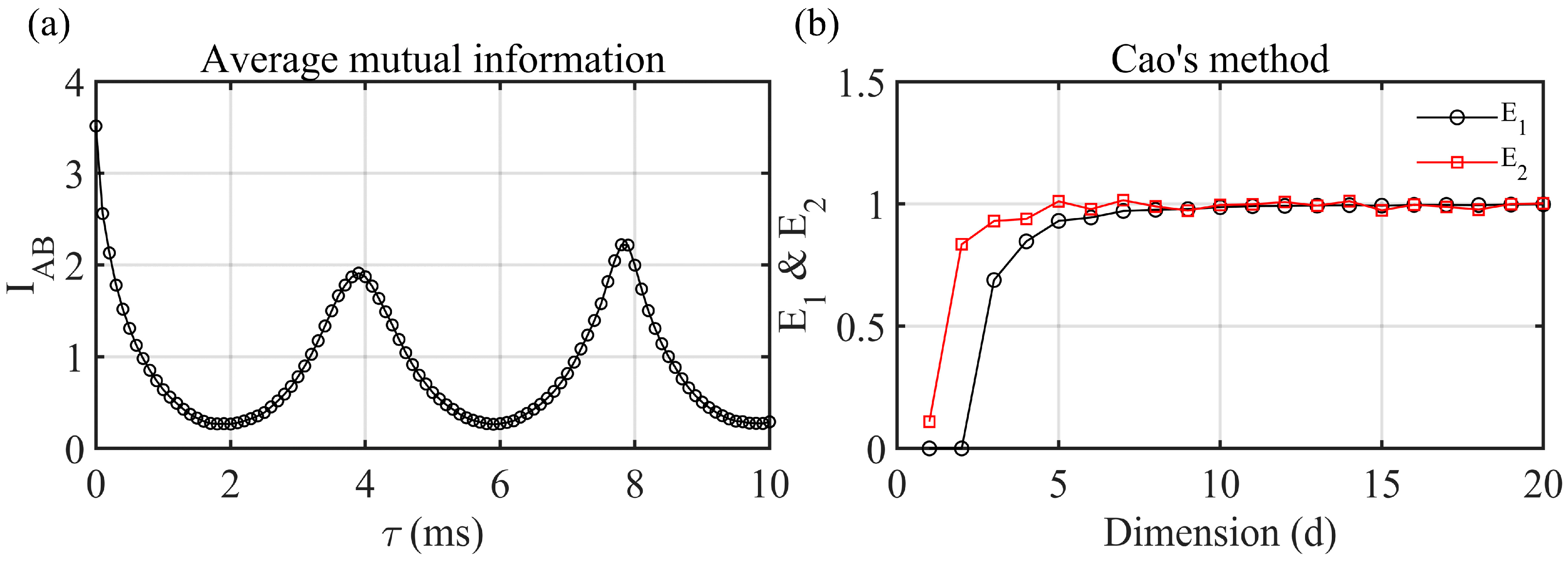 Symmetry 16 00266 g002