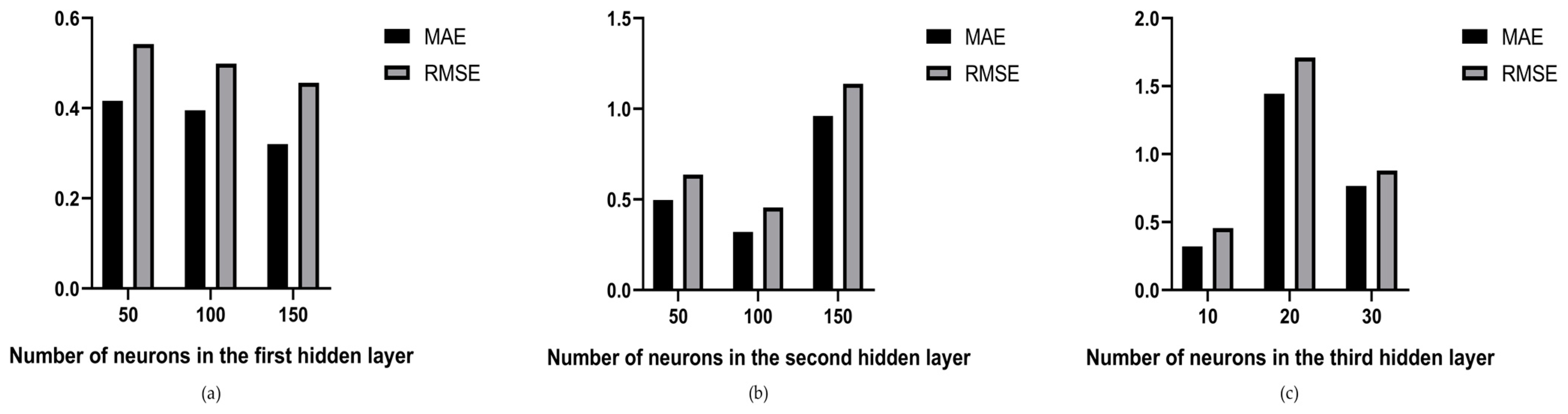 Symmetry 16 00267 g005