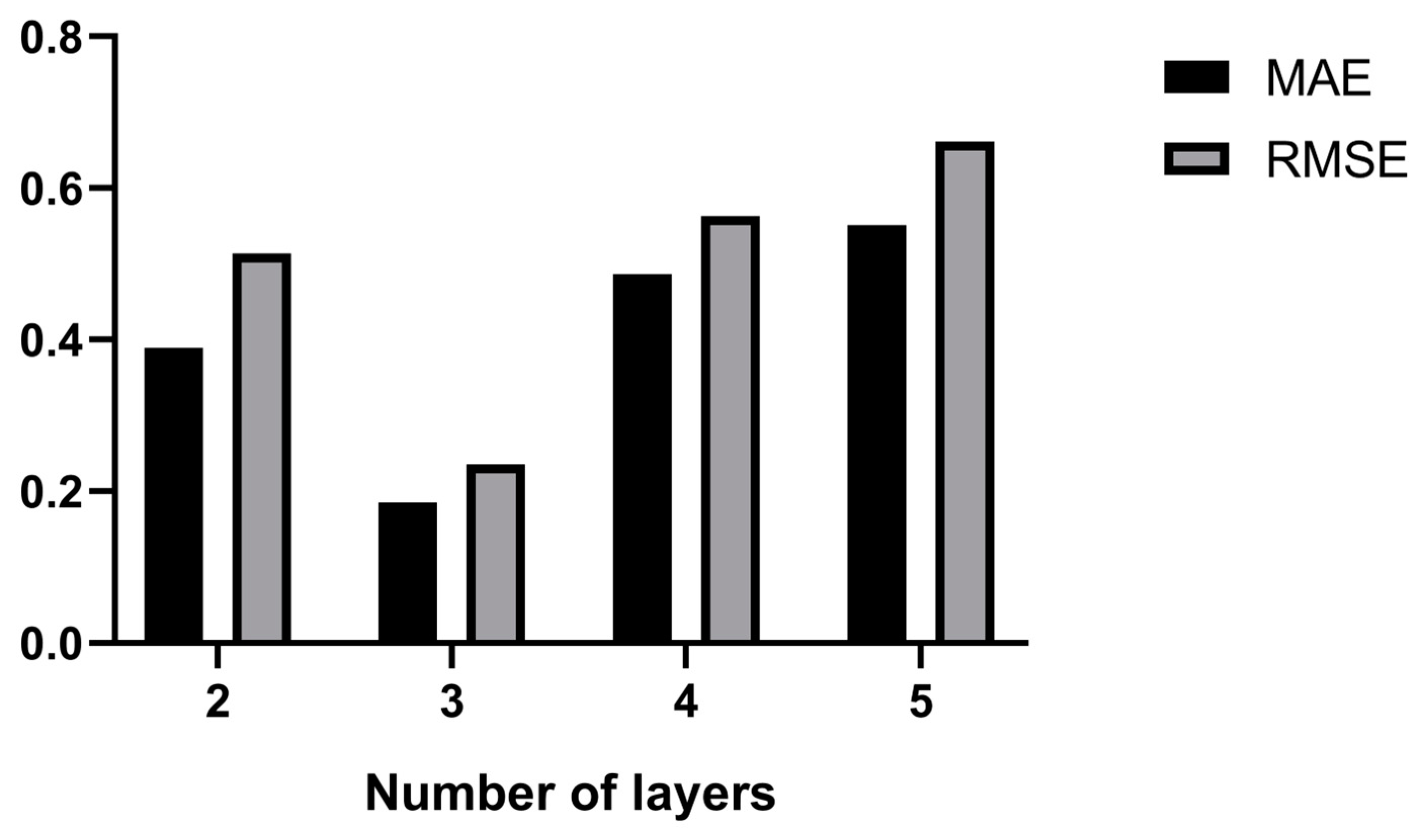 Symmetry 16 00267 g008