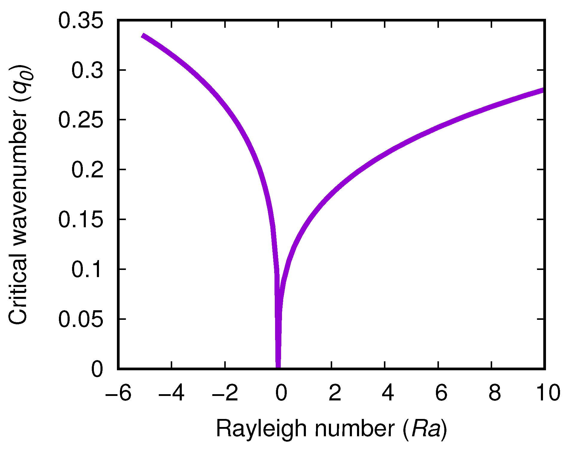 Symmetry 16 00269 g003