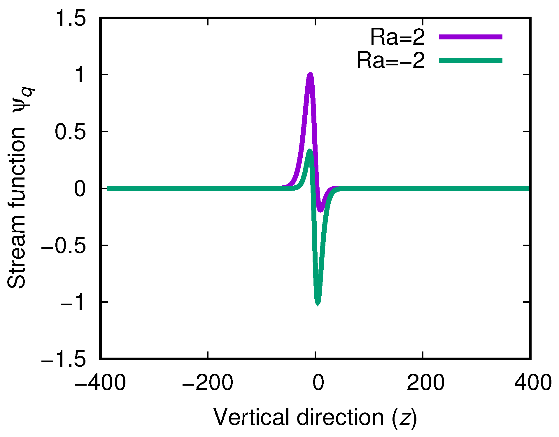 Symmetry 16 00269 g004