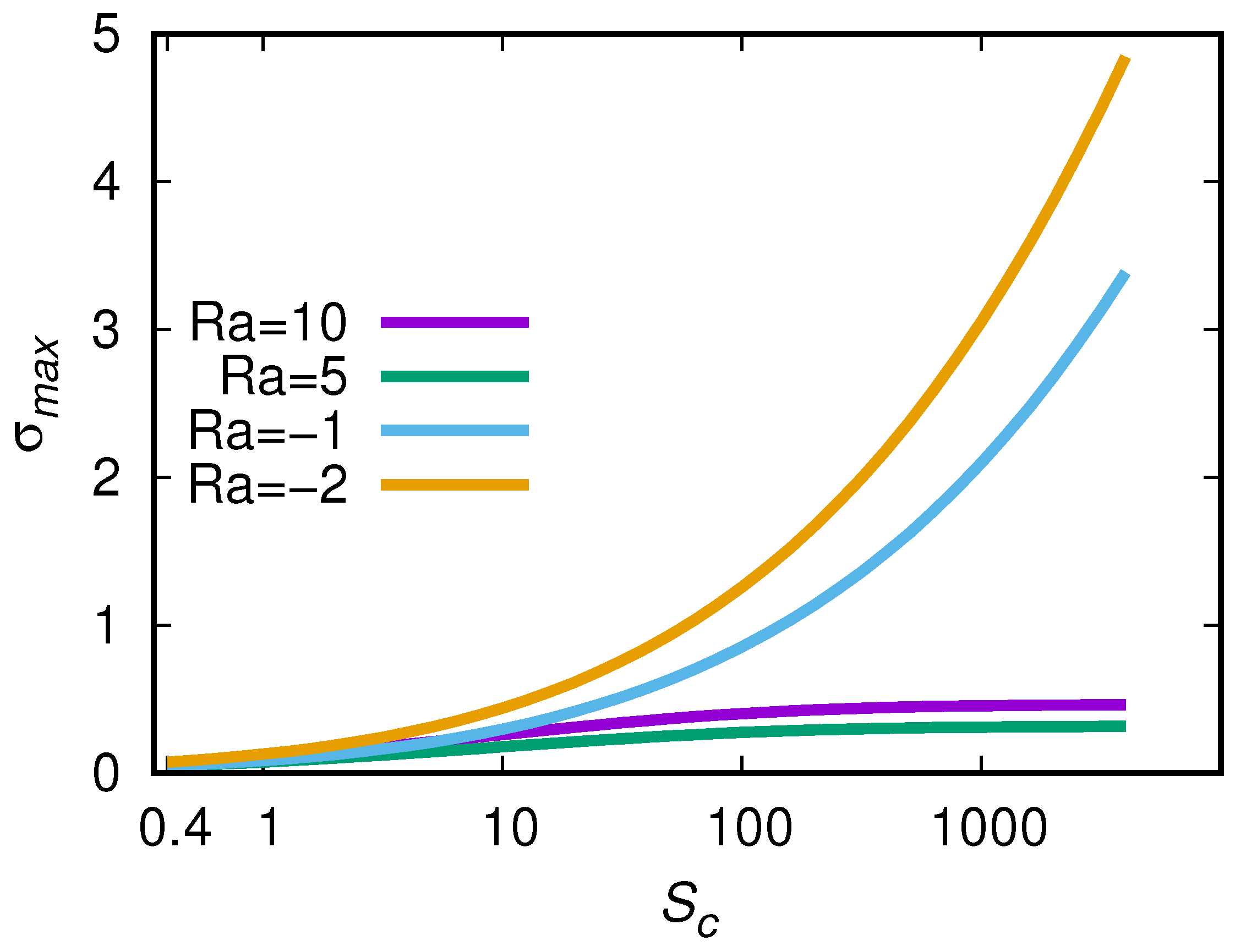 Symmetry 16 00269 g009