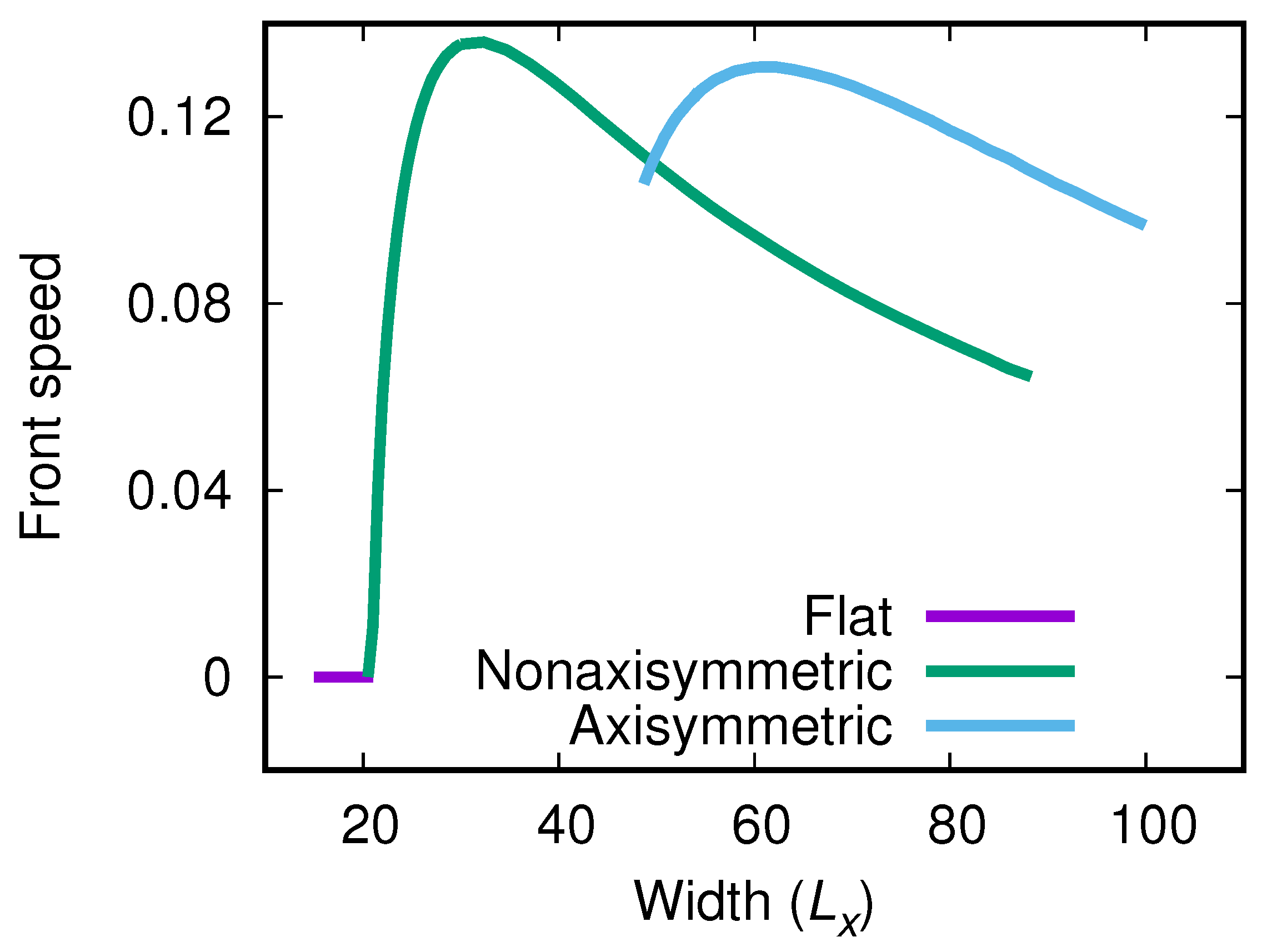 Symmetry 16 00269 g012