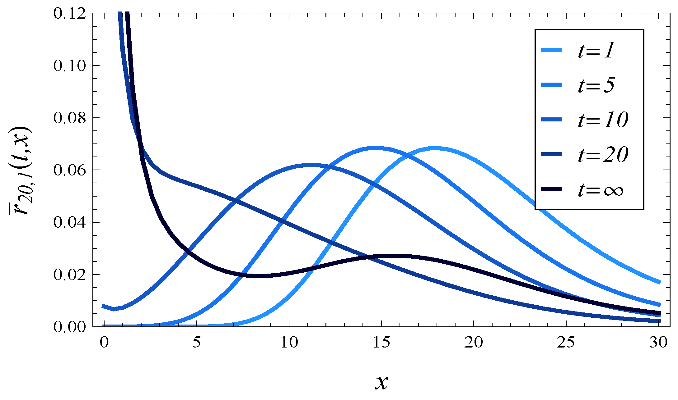 Symmetry 16 00271 g003