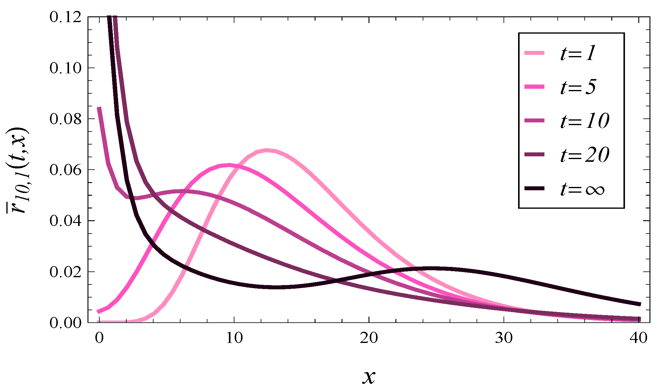 Symmetry 16 00271 g004