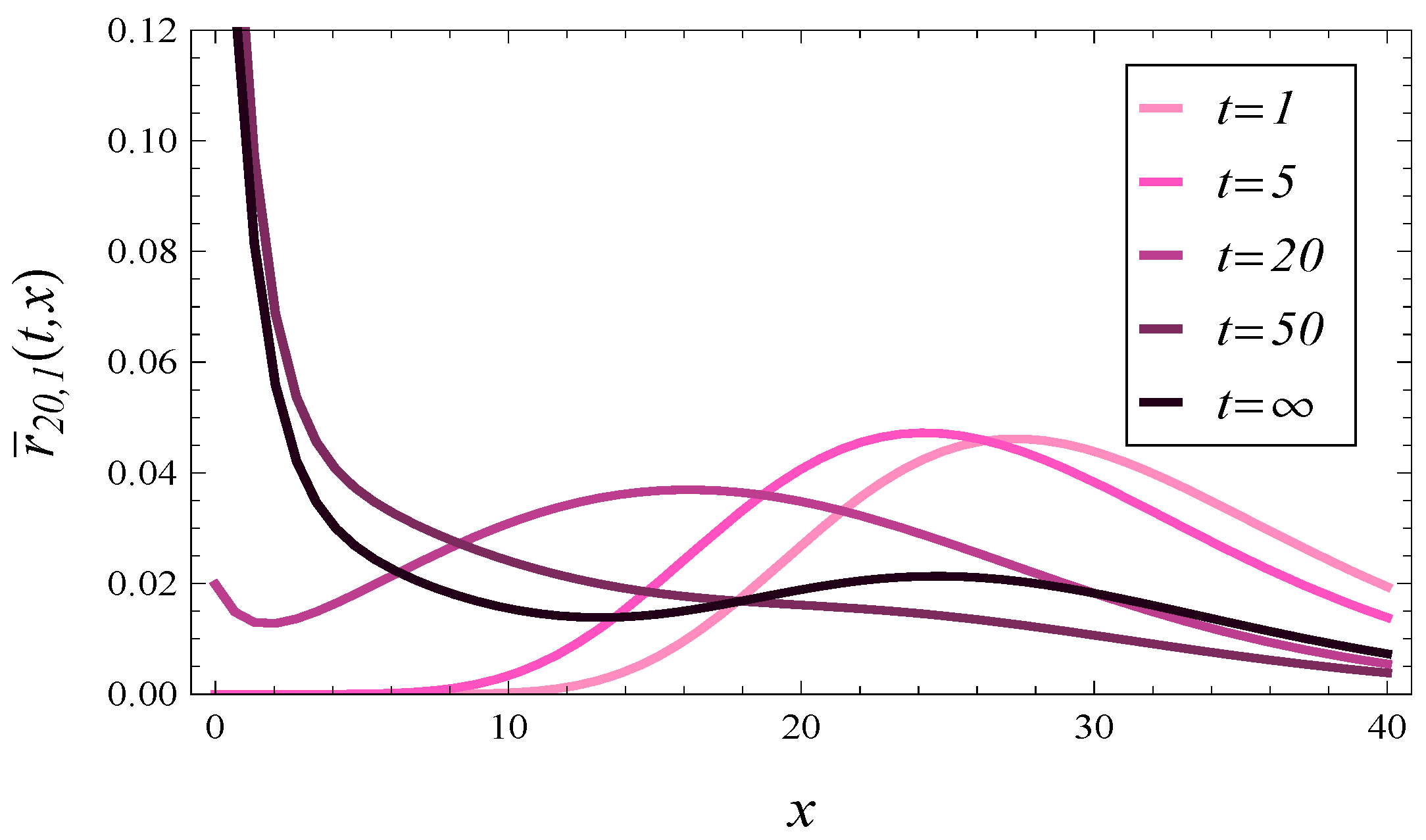 Symmetry 16 00271 g005