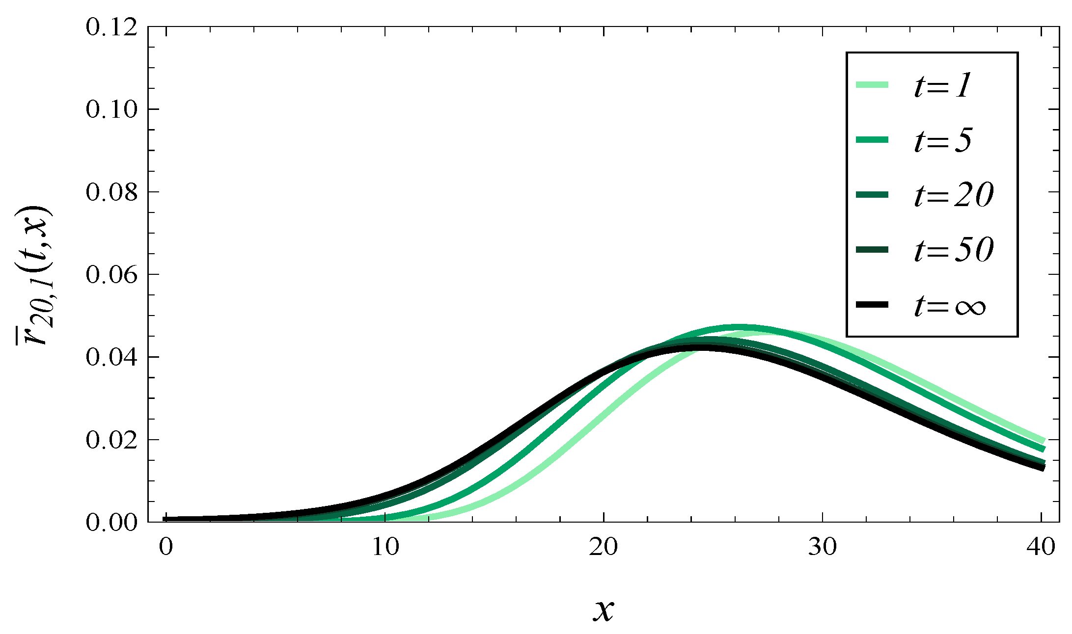 Symmetry 16 00271 g007