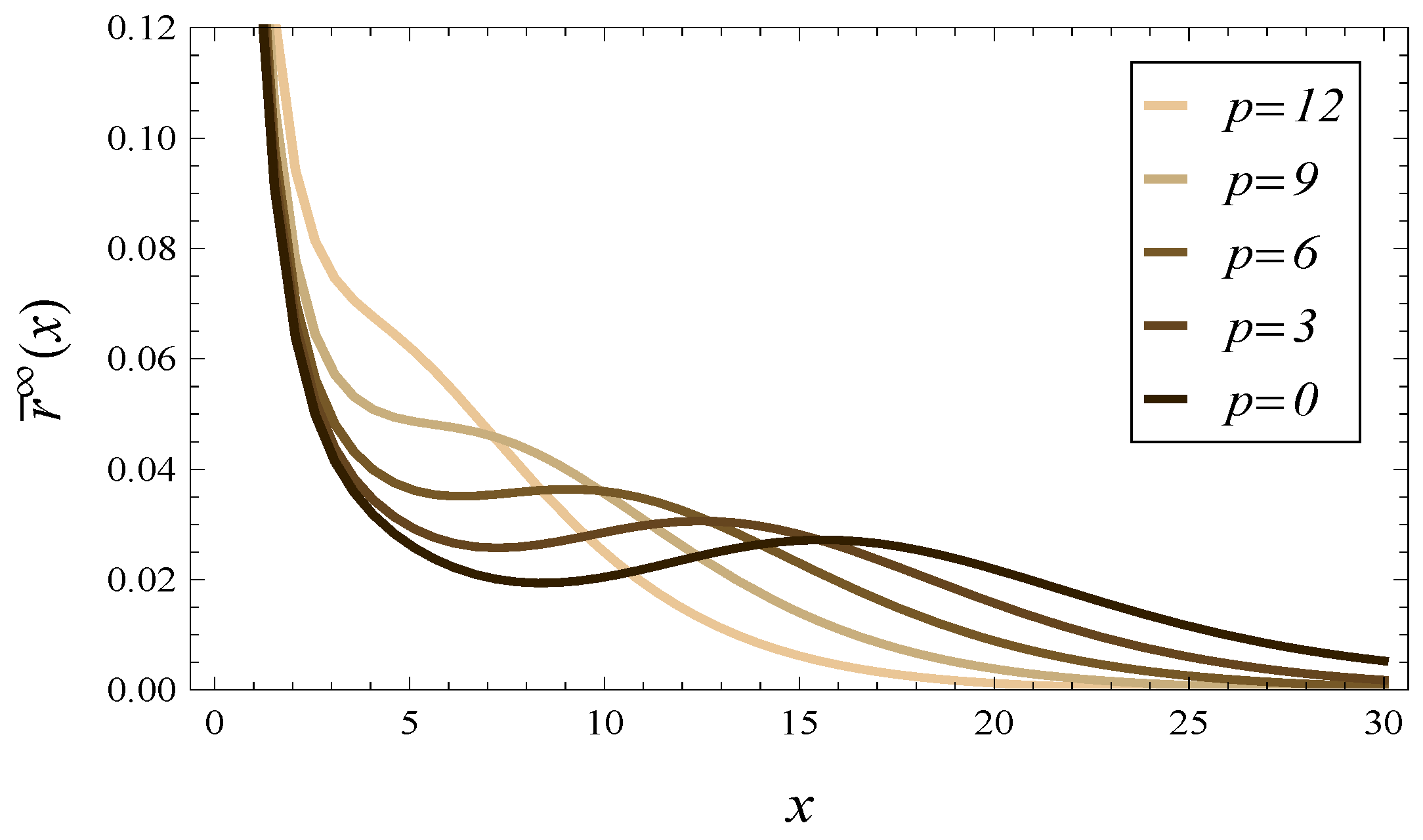 Symmetry 16 00271 g009