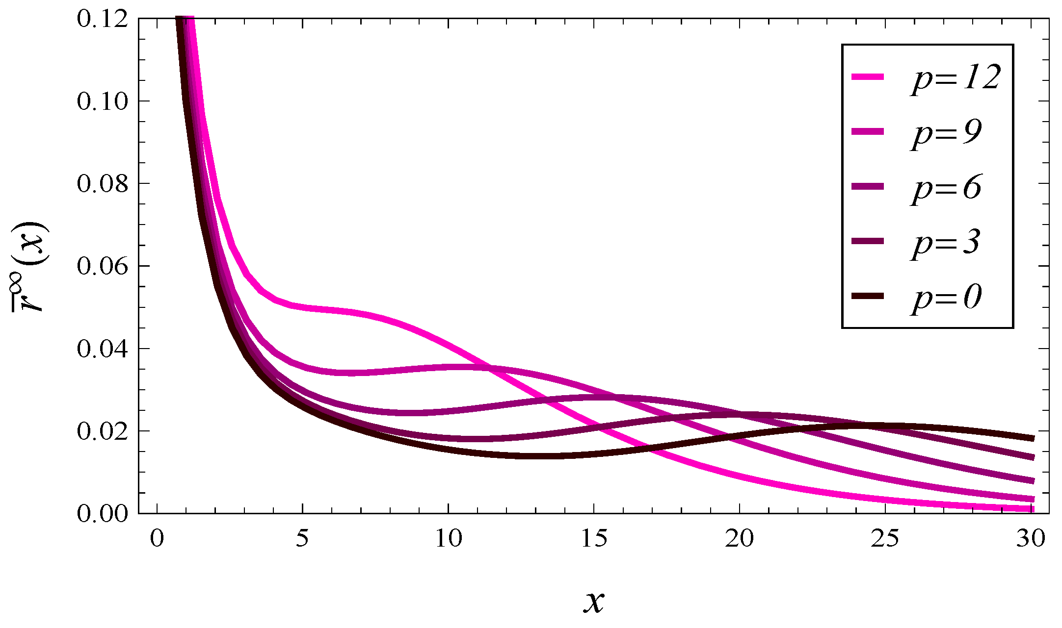 Symmetry 16 00271 g010