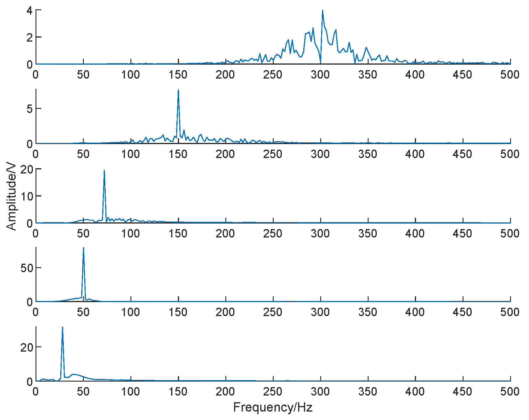Symmetry 16 00278 g005