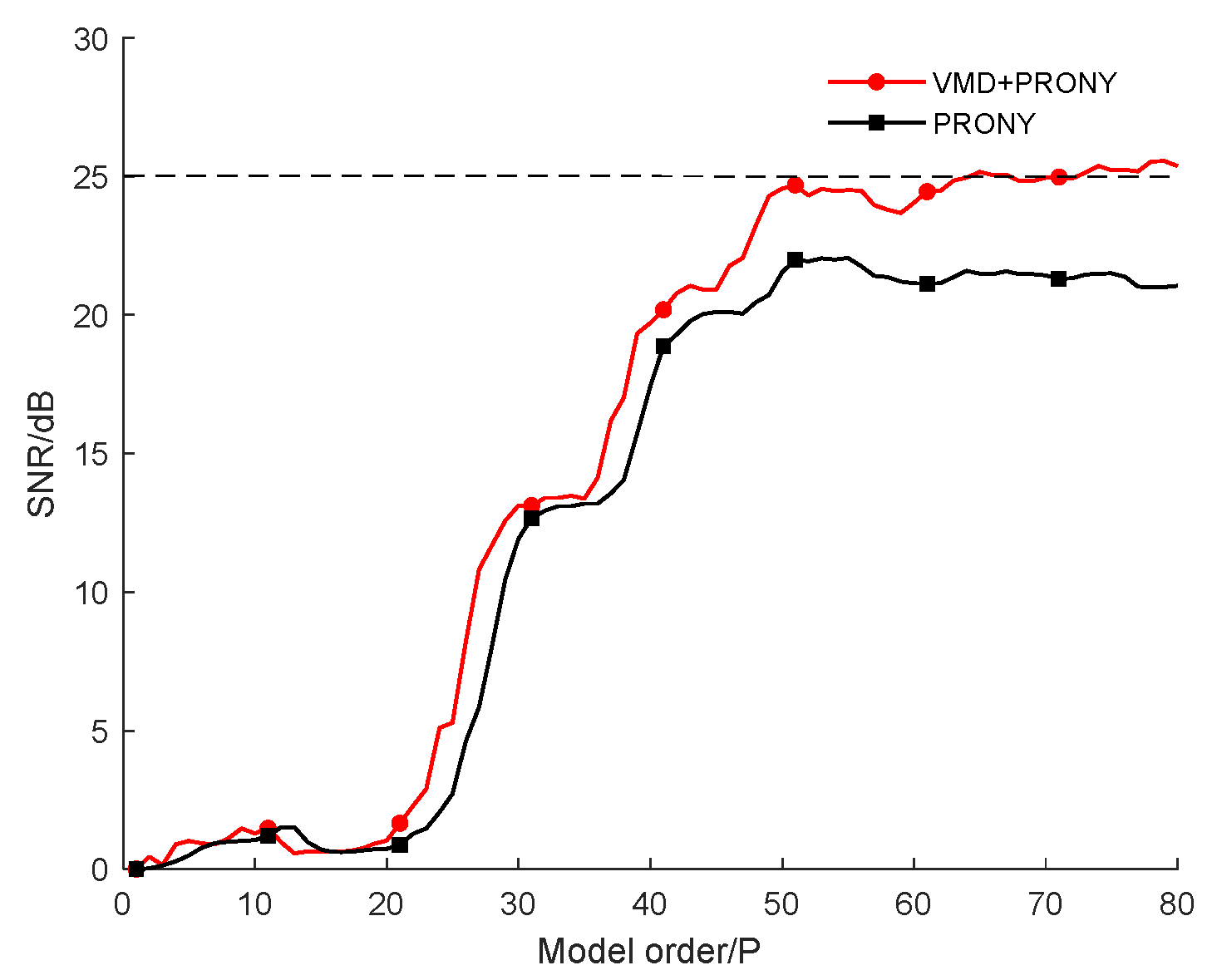 Symmetry 16 00278 g006