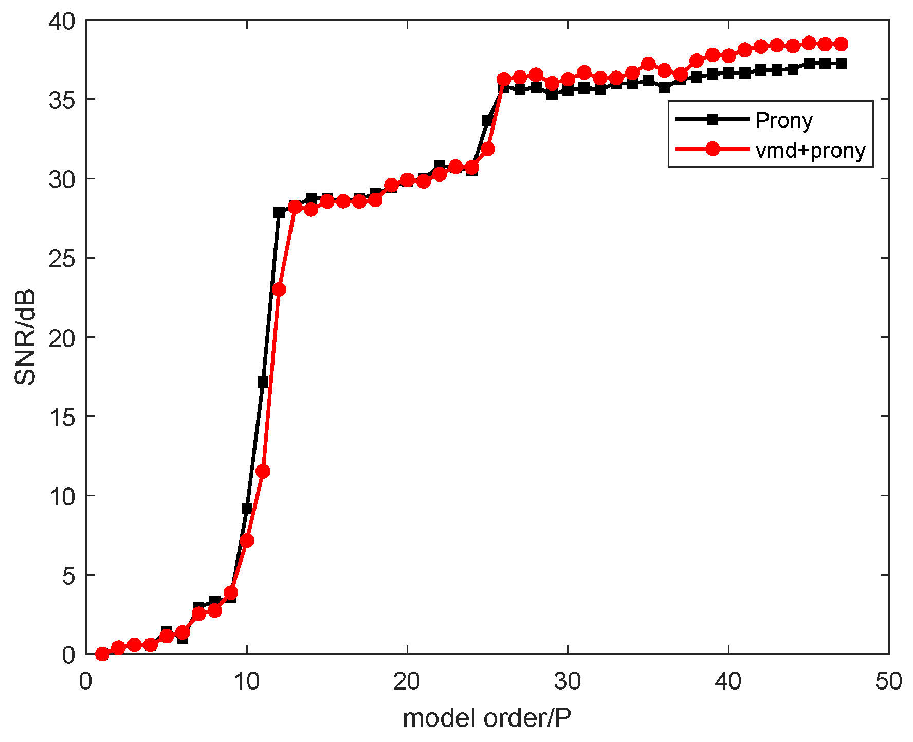Symmetry 16 00278 g012