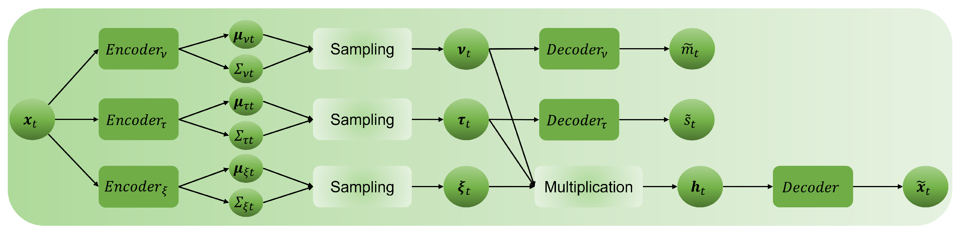Enhancing Portfolio Performance through Financial Time-Series ...