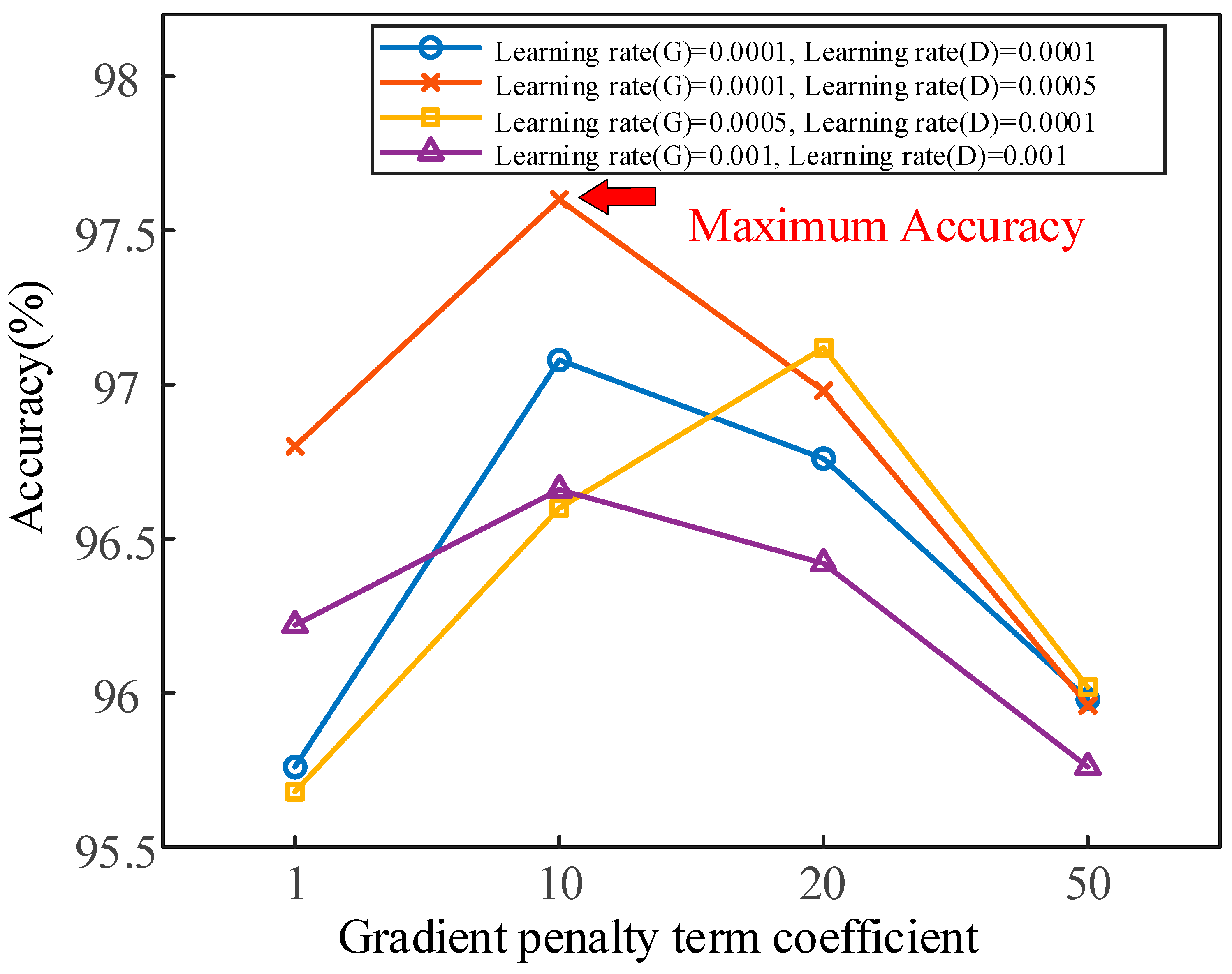 Symmetry 16 00285 g012
