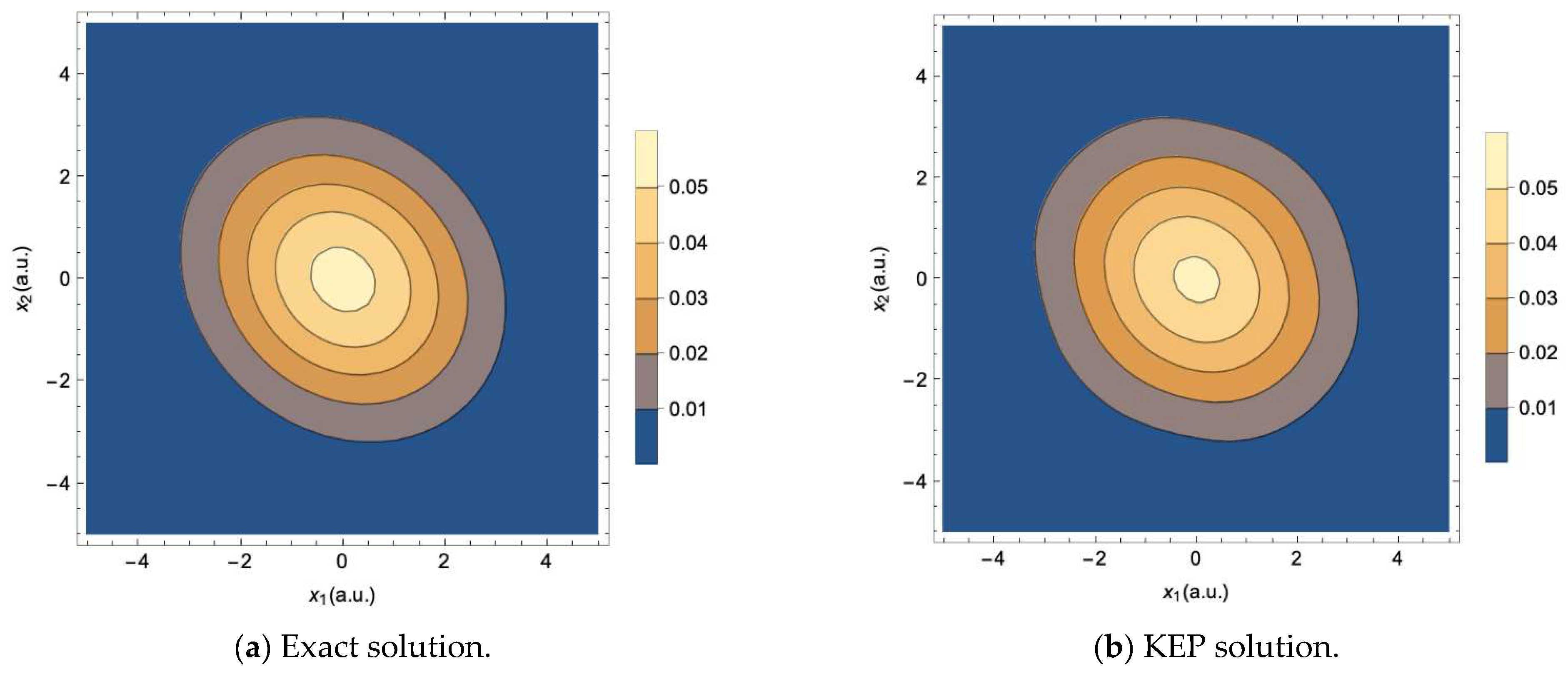 Symmetry 16 00290 g007 Symmetry 16 00290 g007