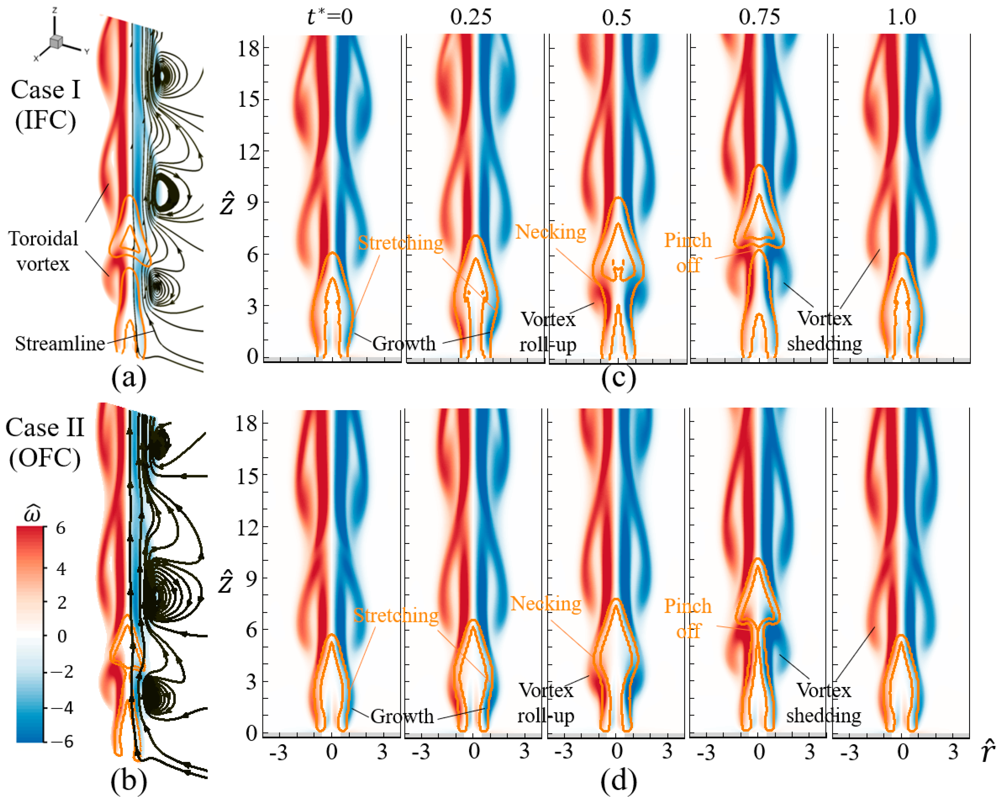 Symmetry 16 00292 g005