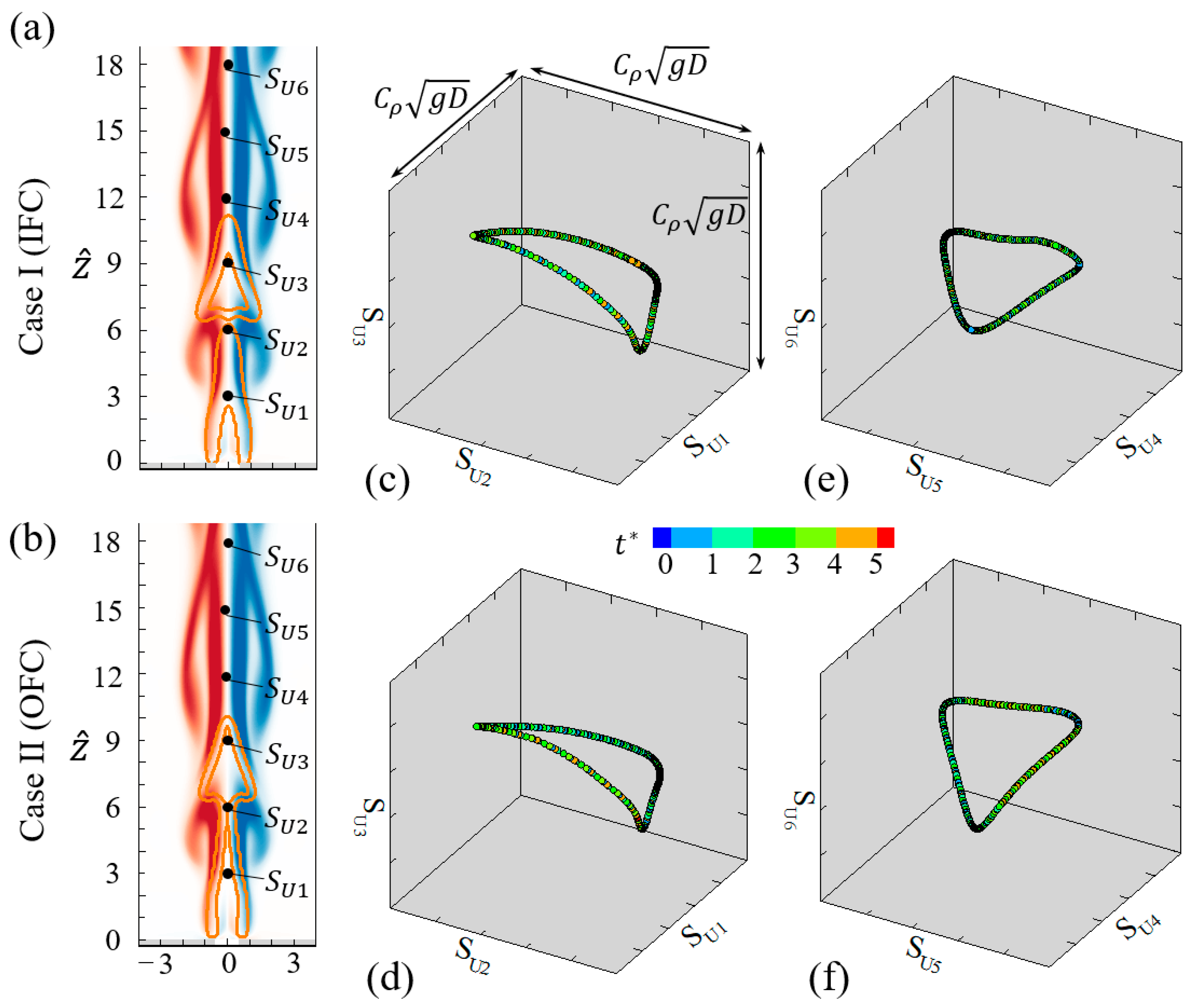Symmetry 16 00292 g006