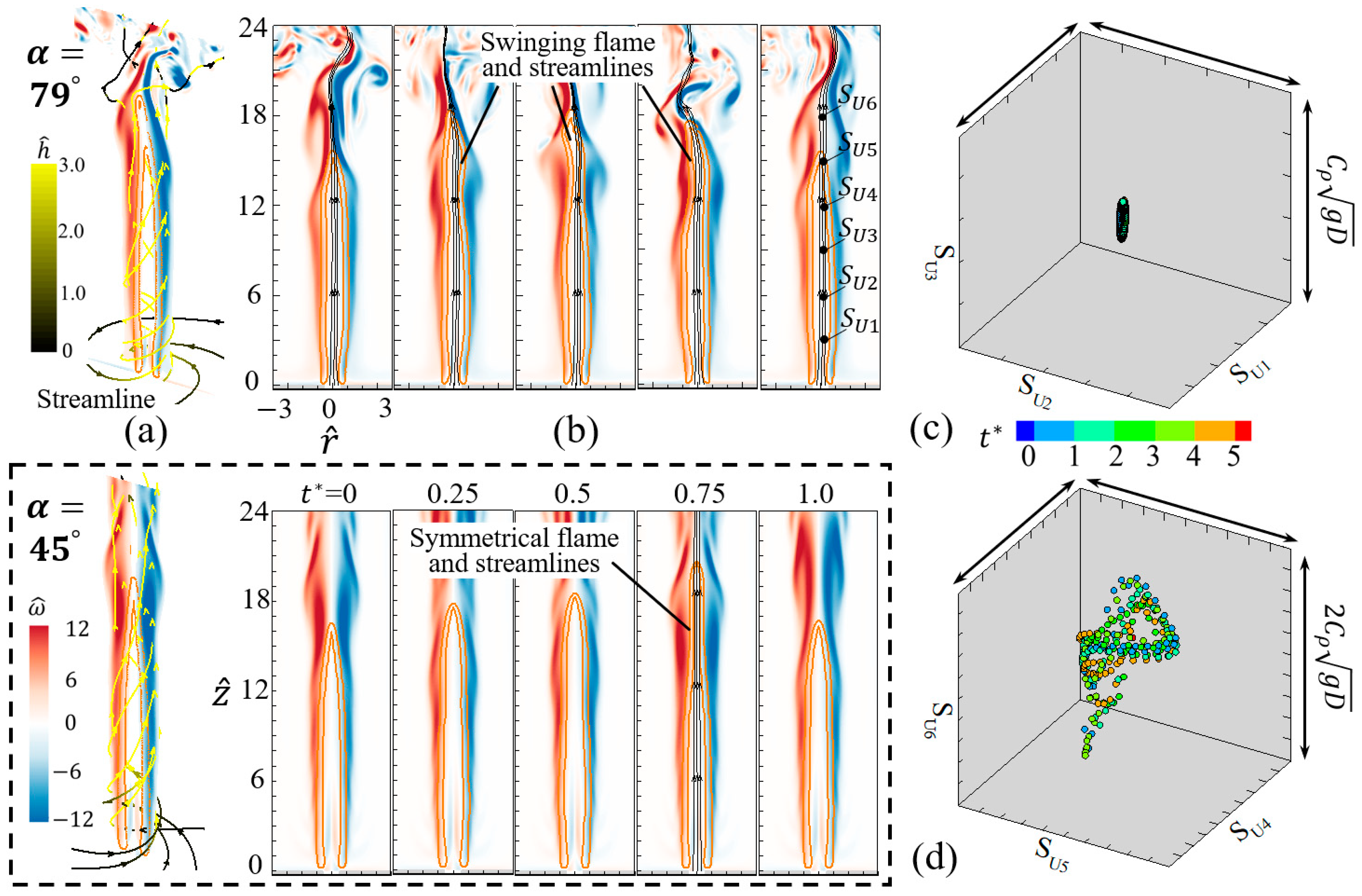 Symmetry 16 00292 g014