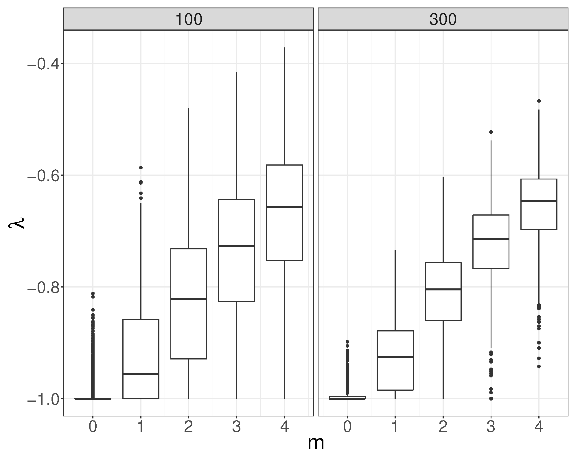 Symmetry 16 00295 g004