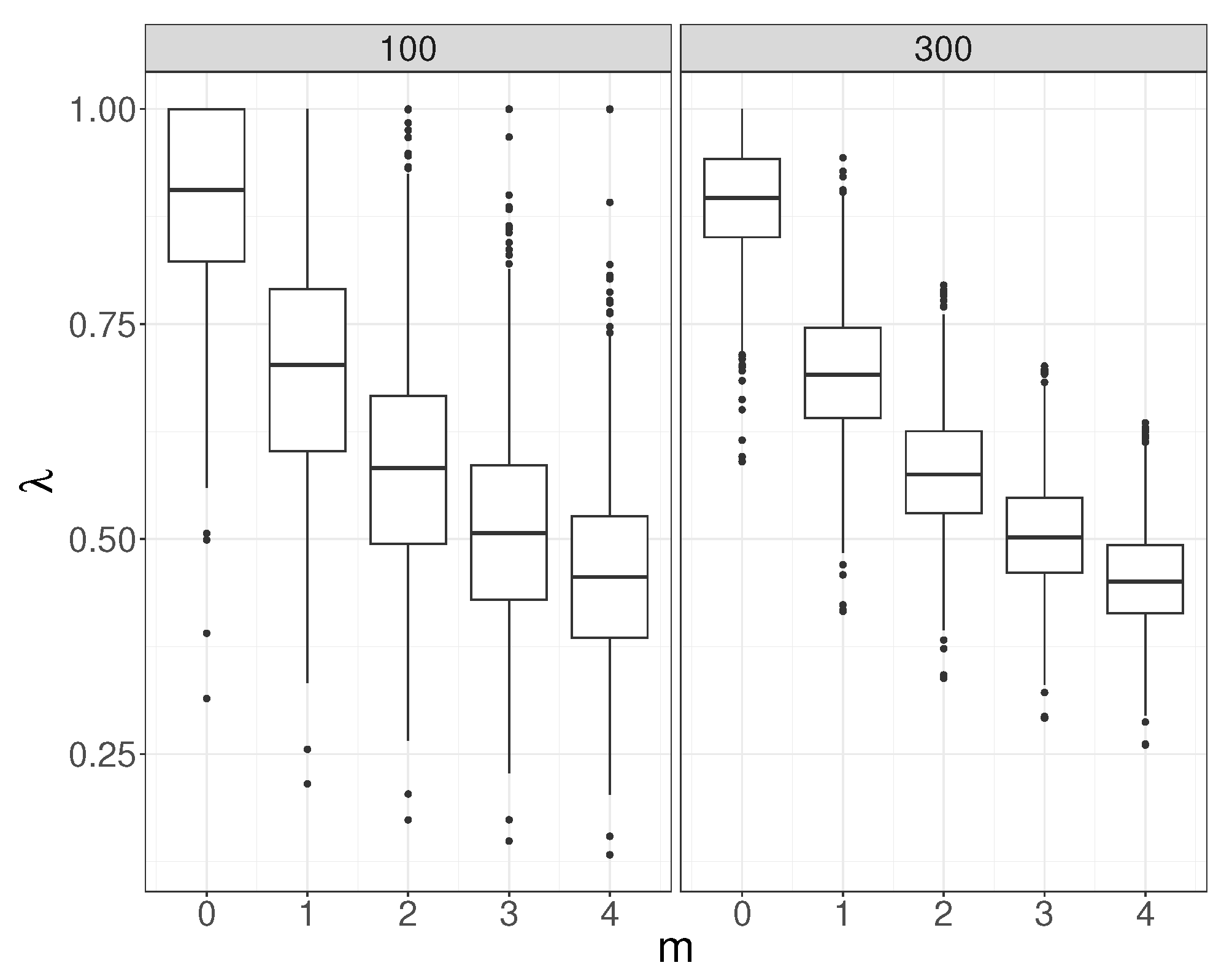 Symmetry 16 00295 g005