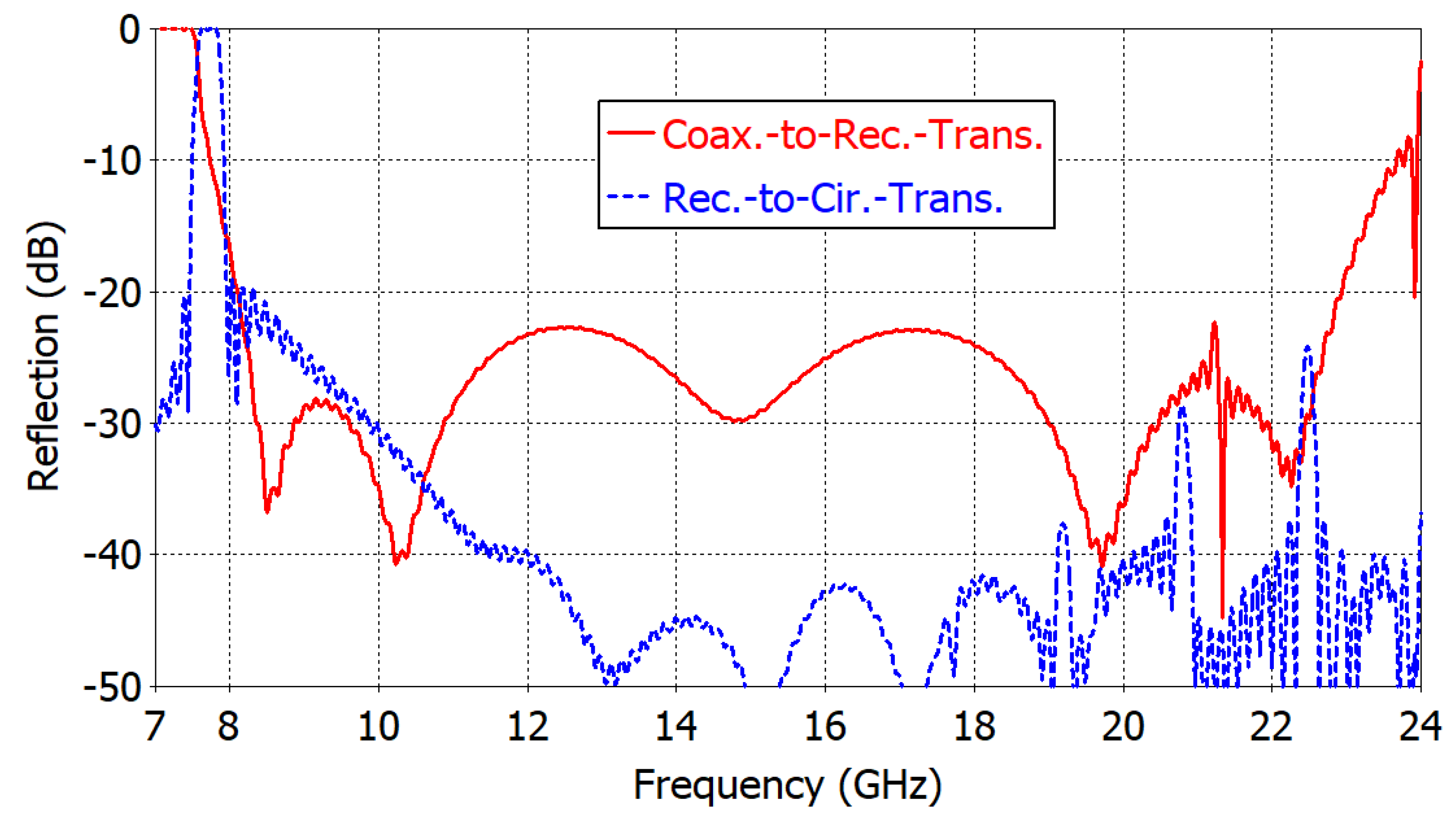 Symmetry 16 00304 g006