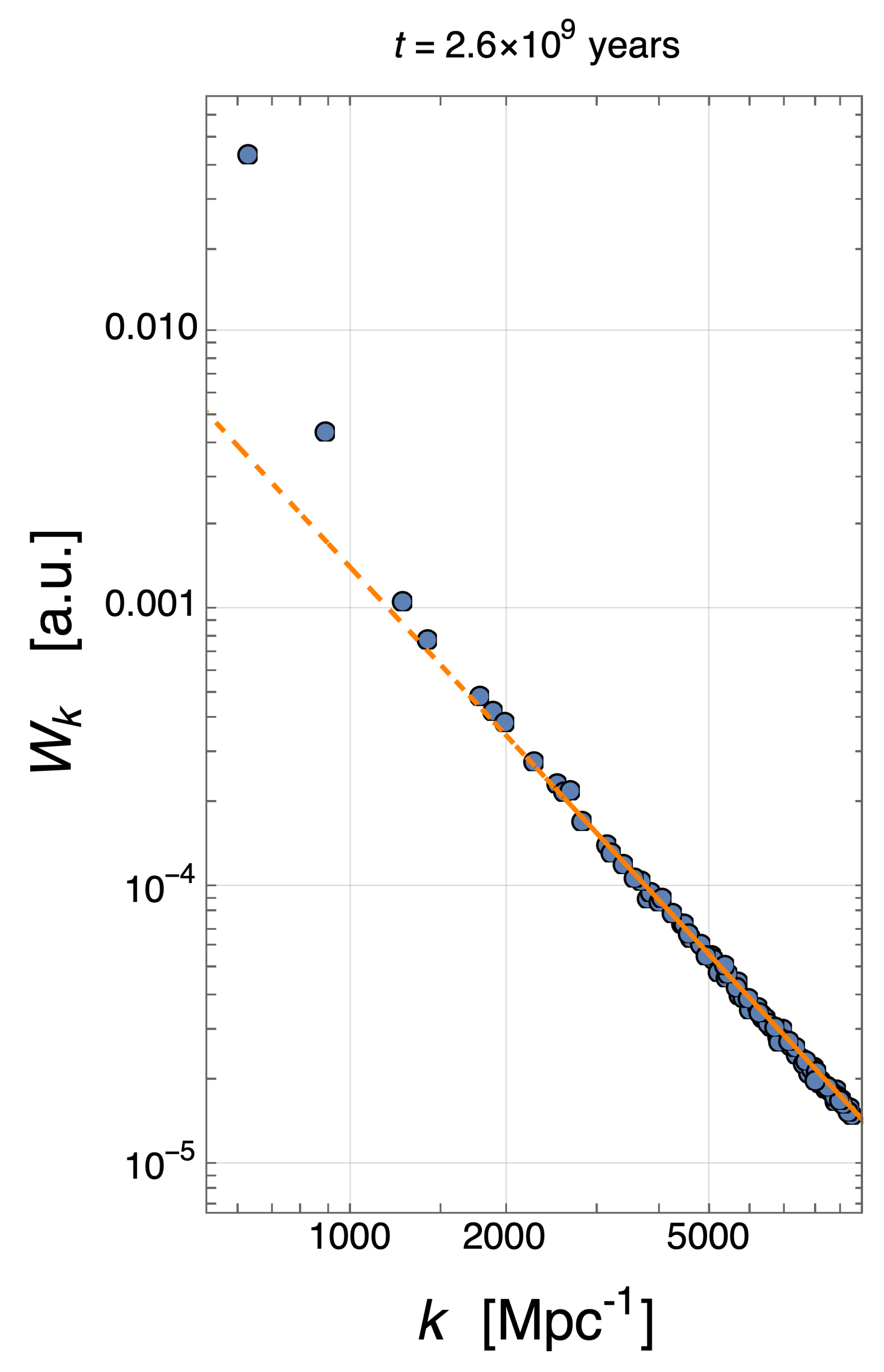 Symmetry 16 00306 g002 Symmetry 16 00306 g002