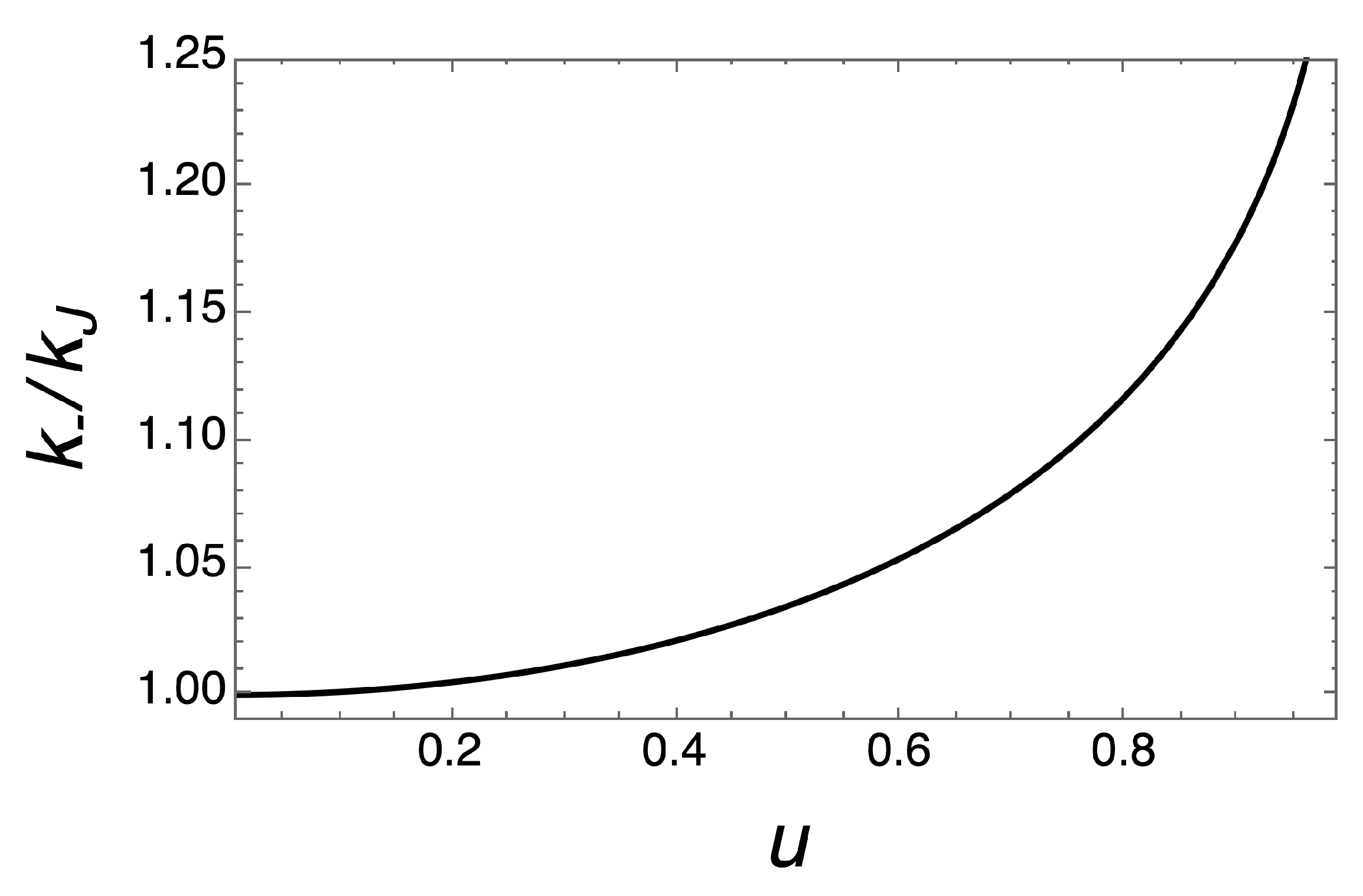Symmetry 16 00306 g0a1 Symmetry 16 00306 g0a1