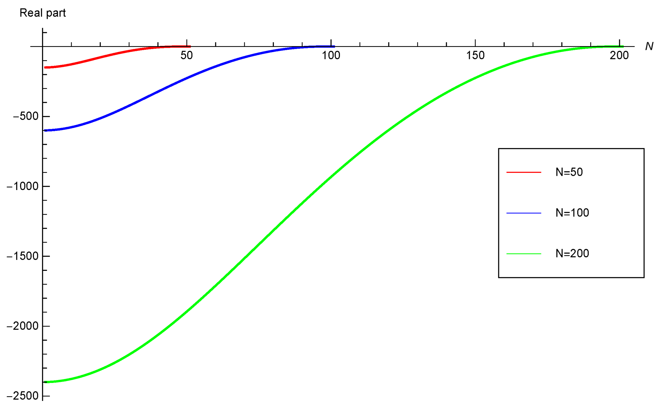 Symmetry 16 00307 g002