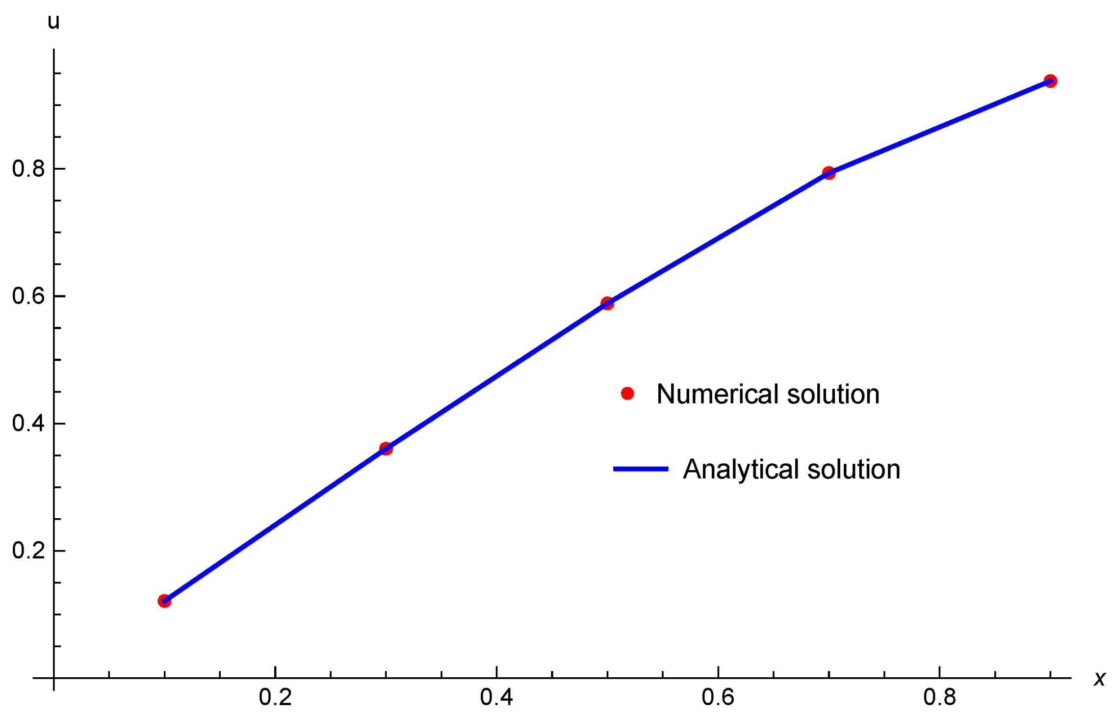 Symmetry 16 00307 g004