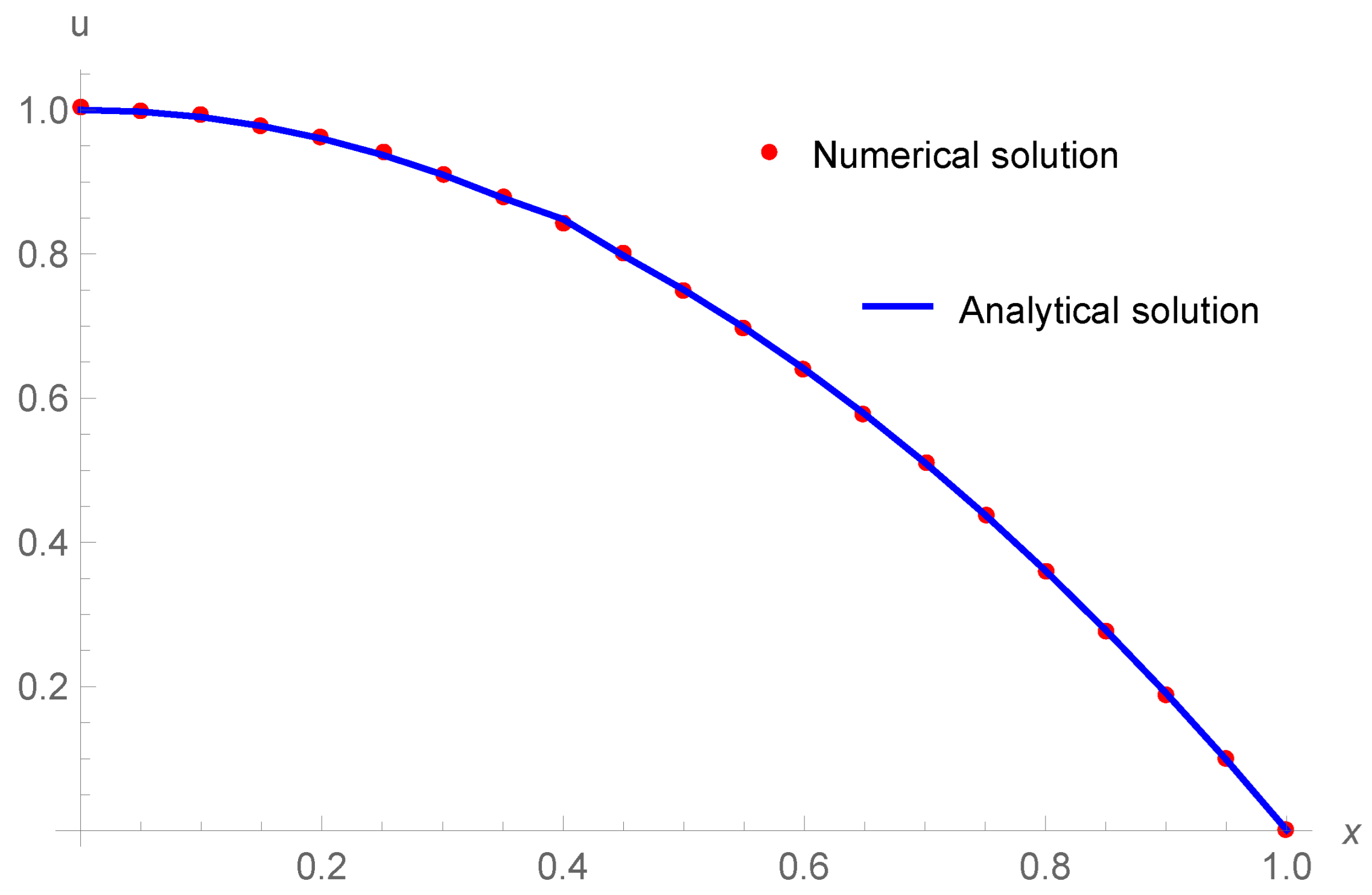 Symmetry 16 00307 g005