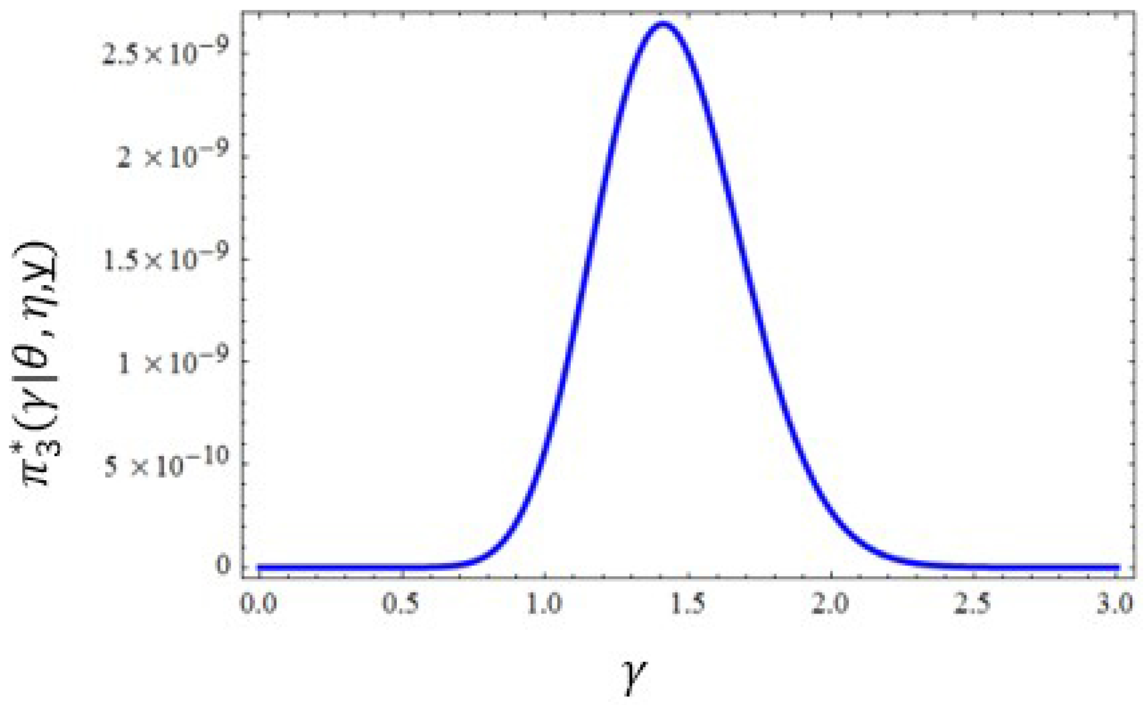 Symmetry 16 00309 g004