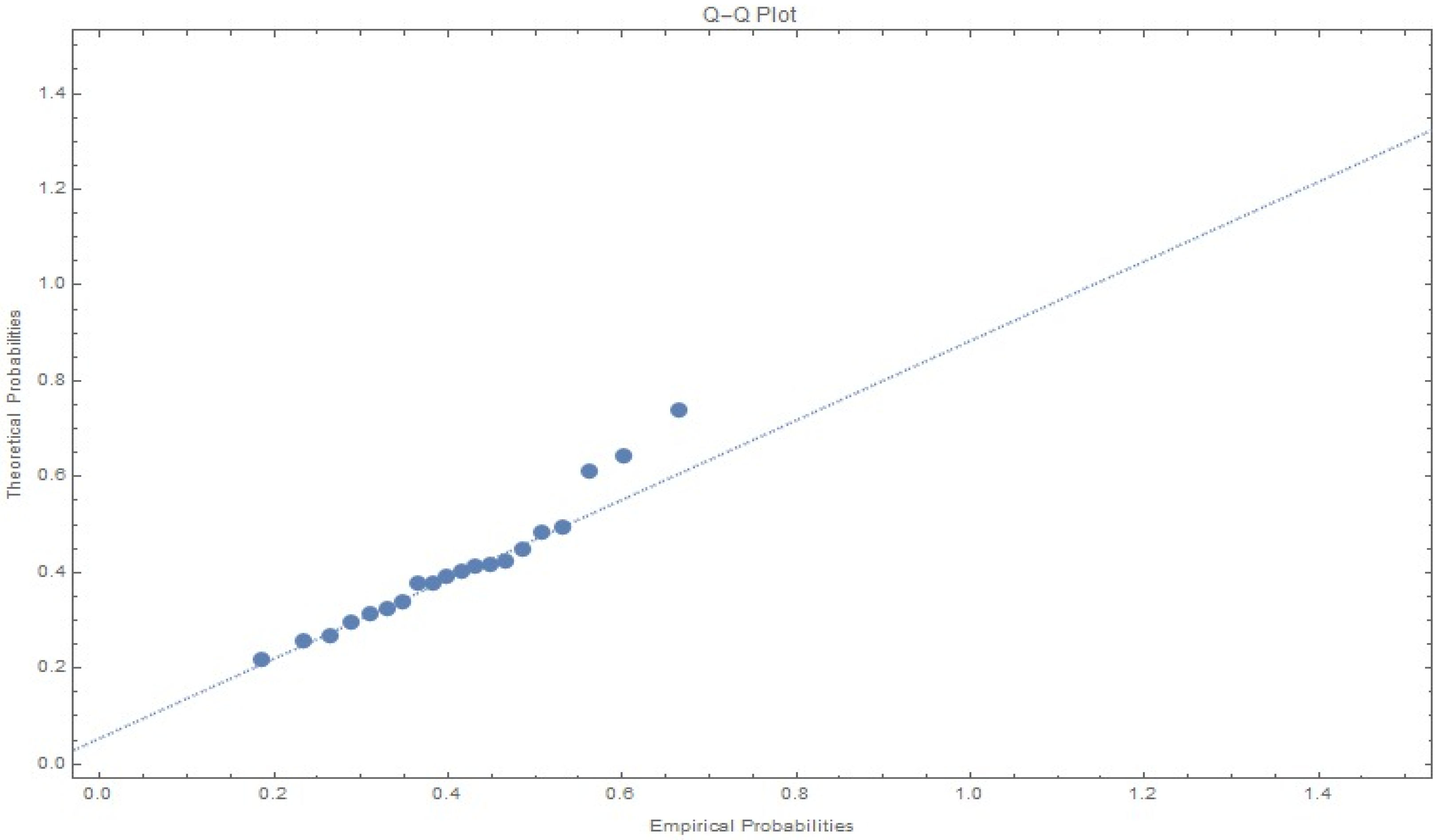 Symmetry 16 00309 g005