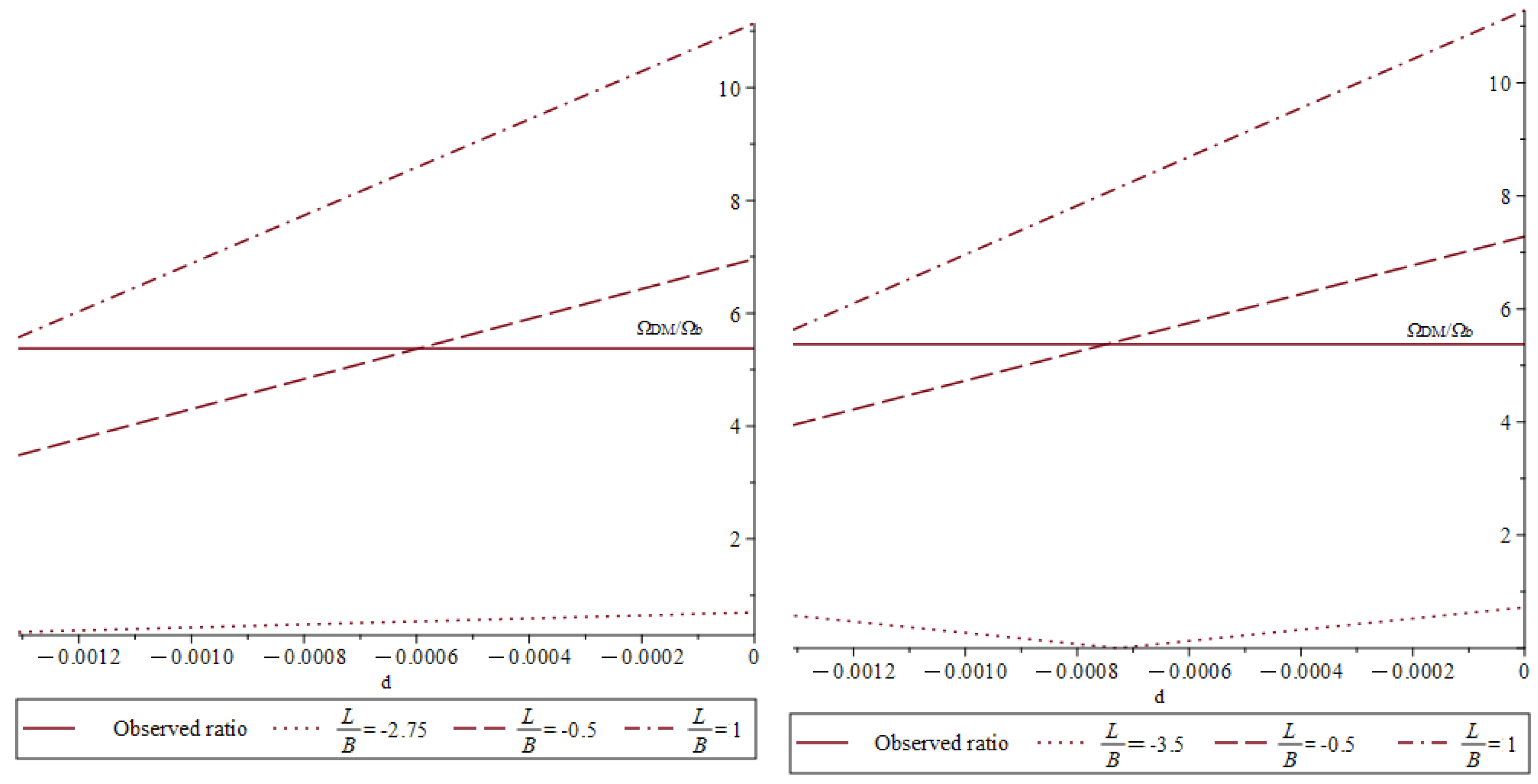 Symmetry 16 00311 g002