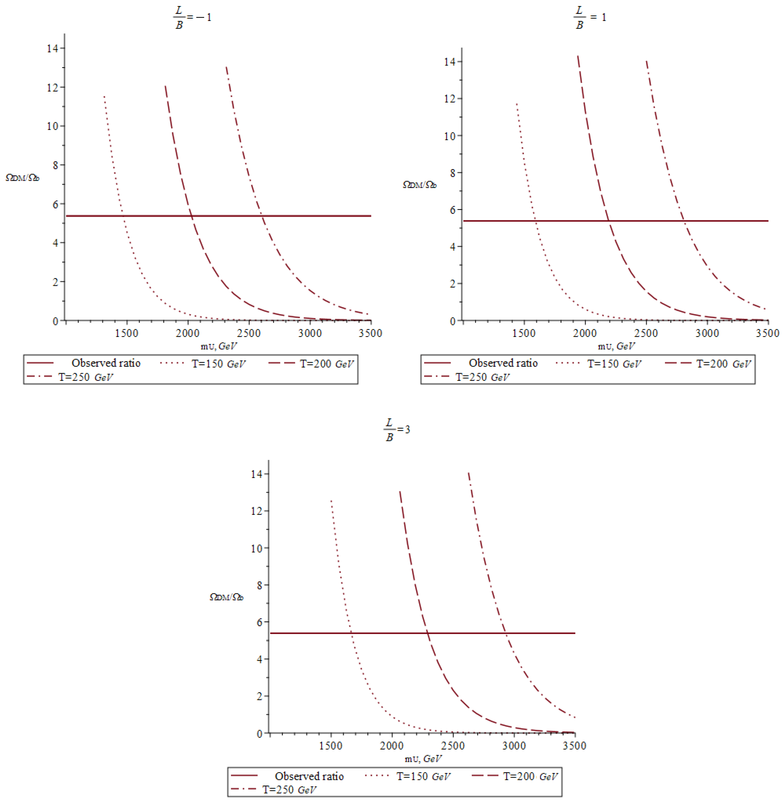 Symmetry 16 00311 g003