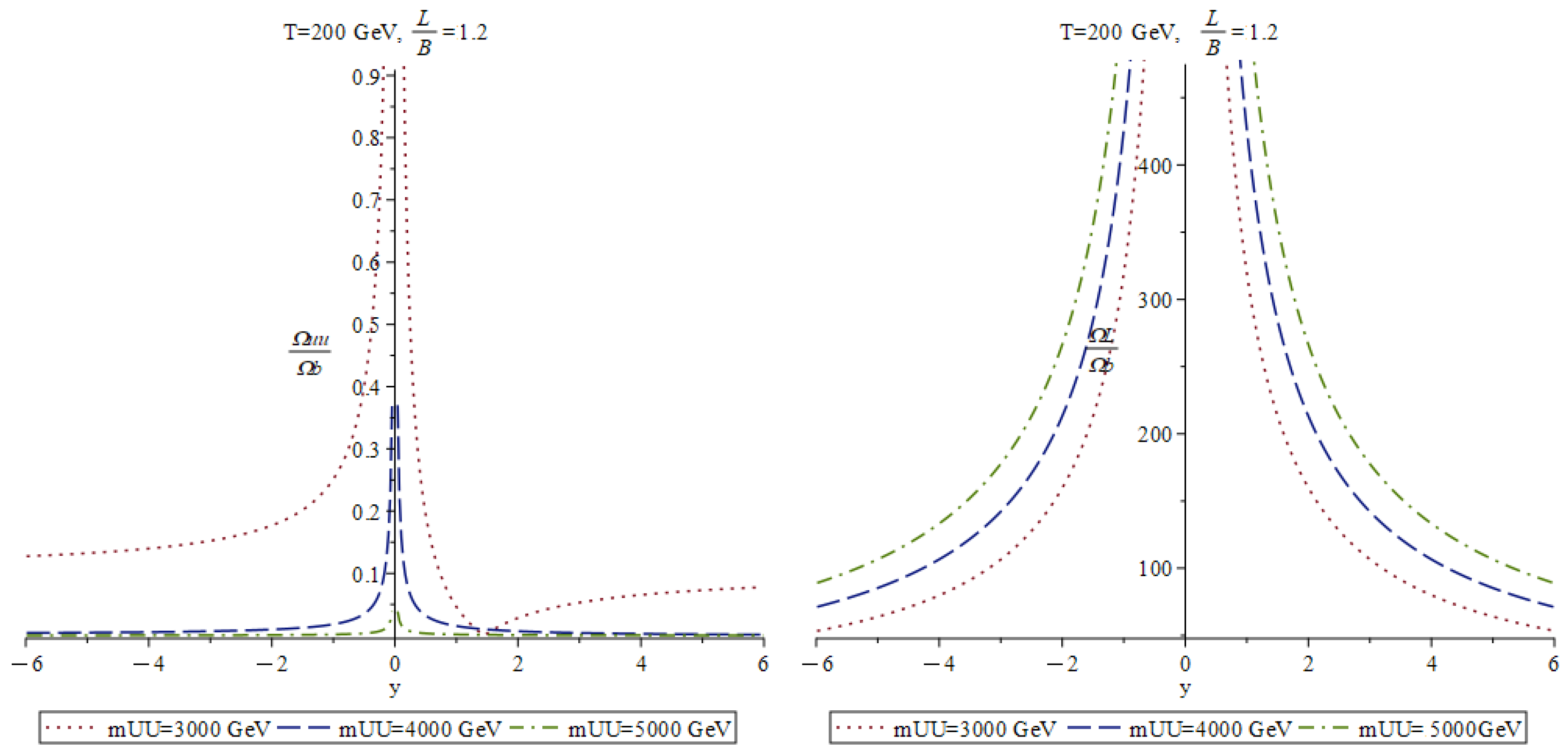 Symmetry 16 00311 g004