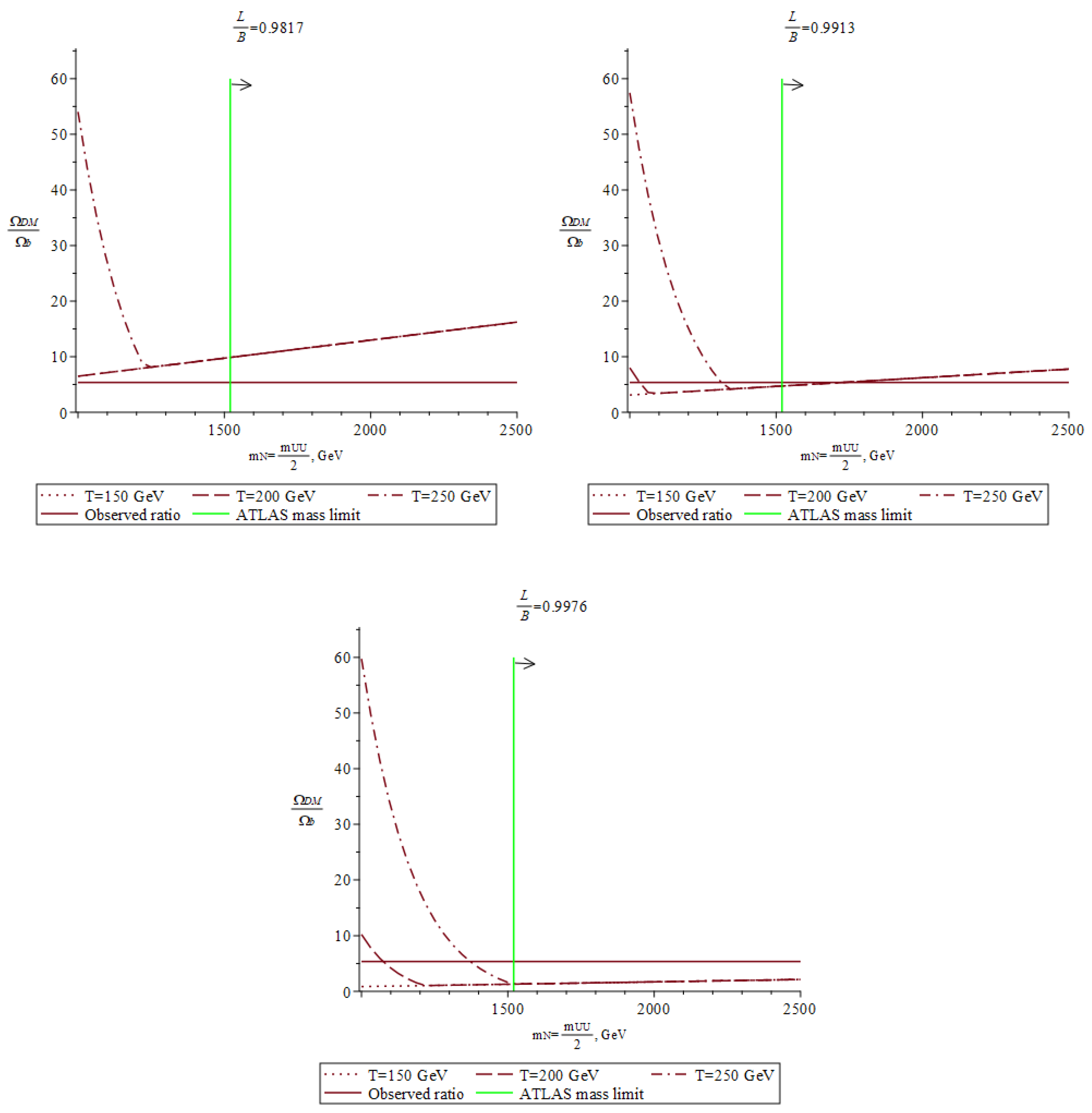 Symmetry 16 00311 g005