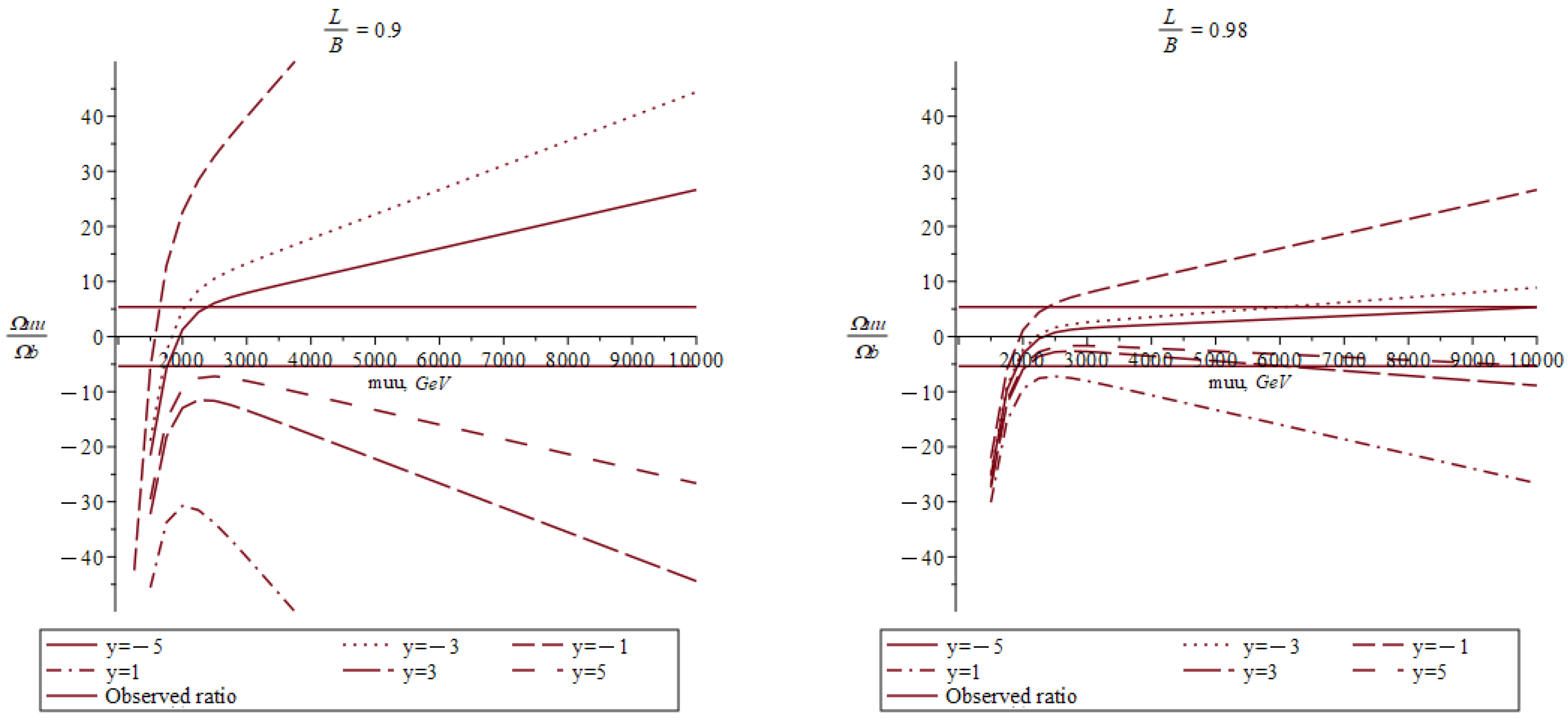 Symmetry 16 00311 g007a