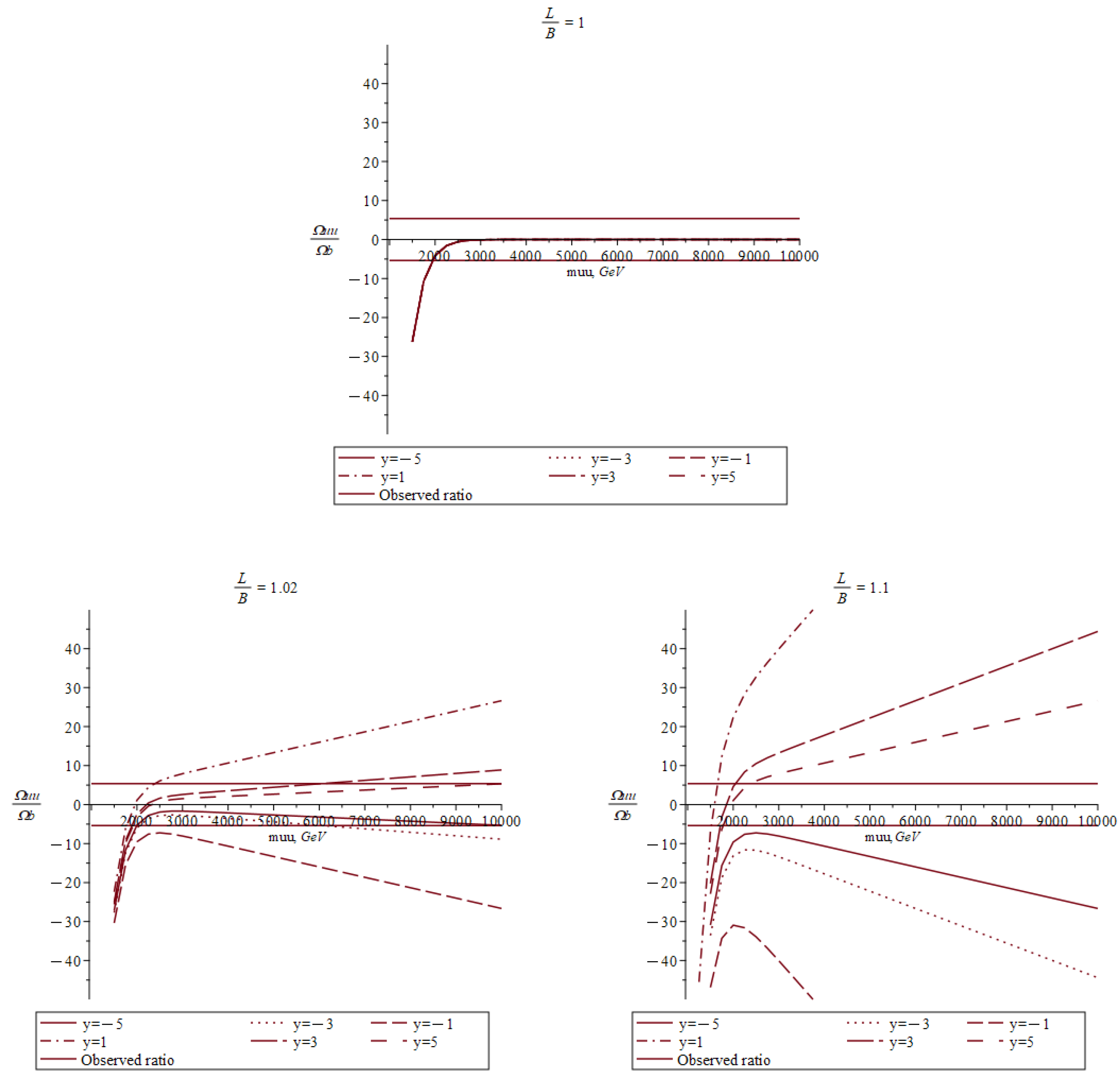 Symmetry 16 00311 g007b