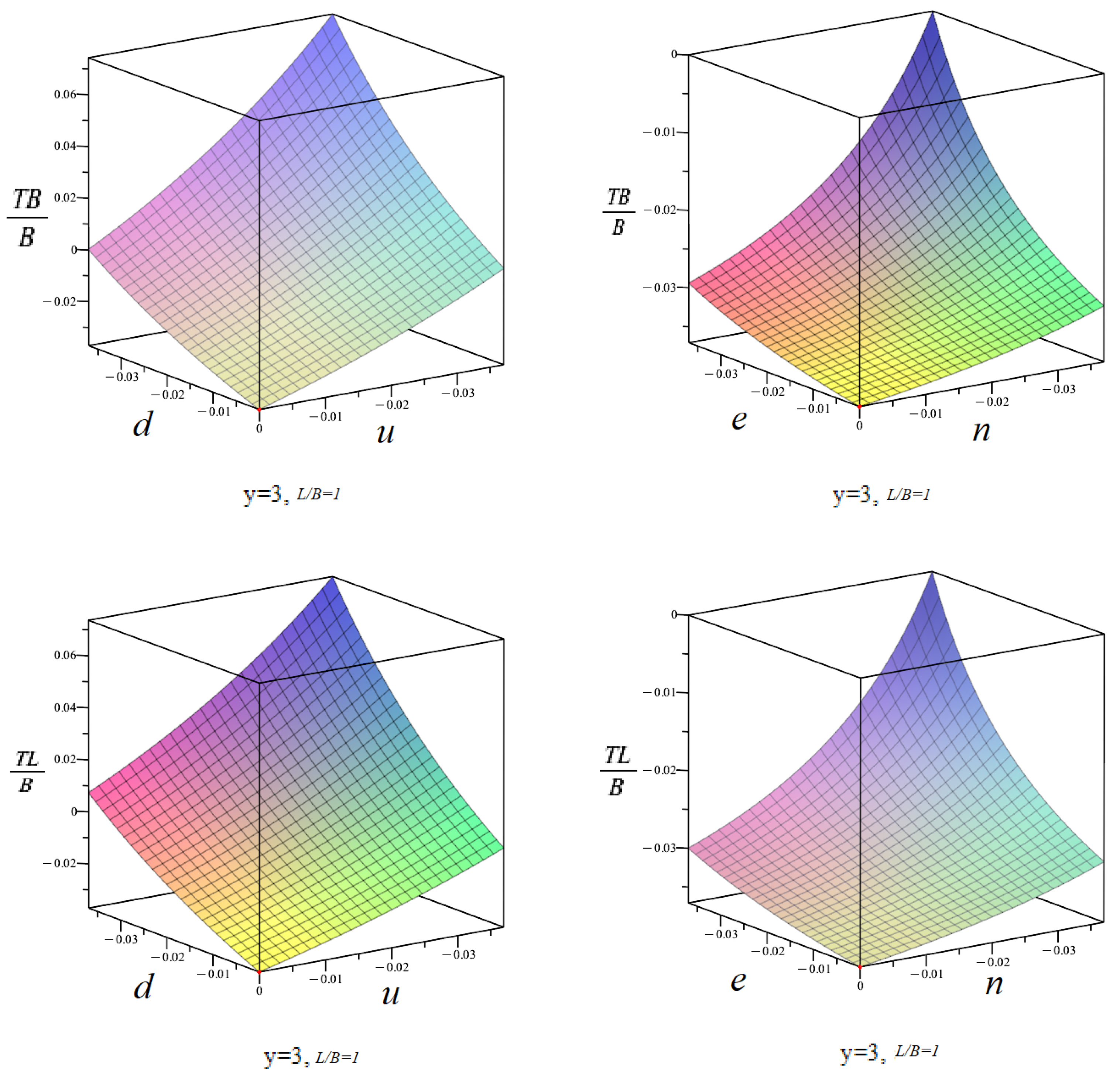 Symmetry 16 00311 g010