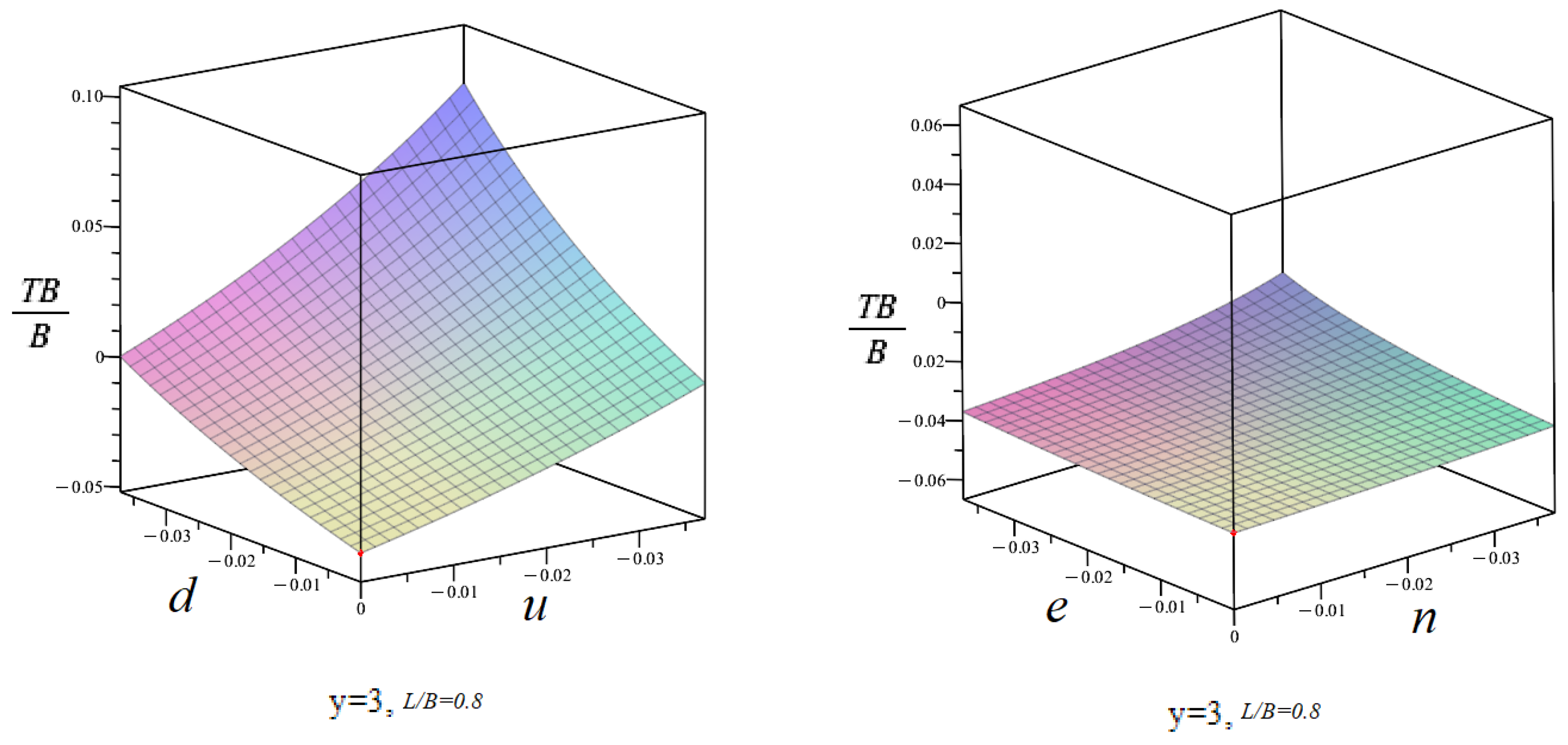 Symmetry 16 00311 g011a
