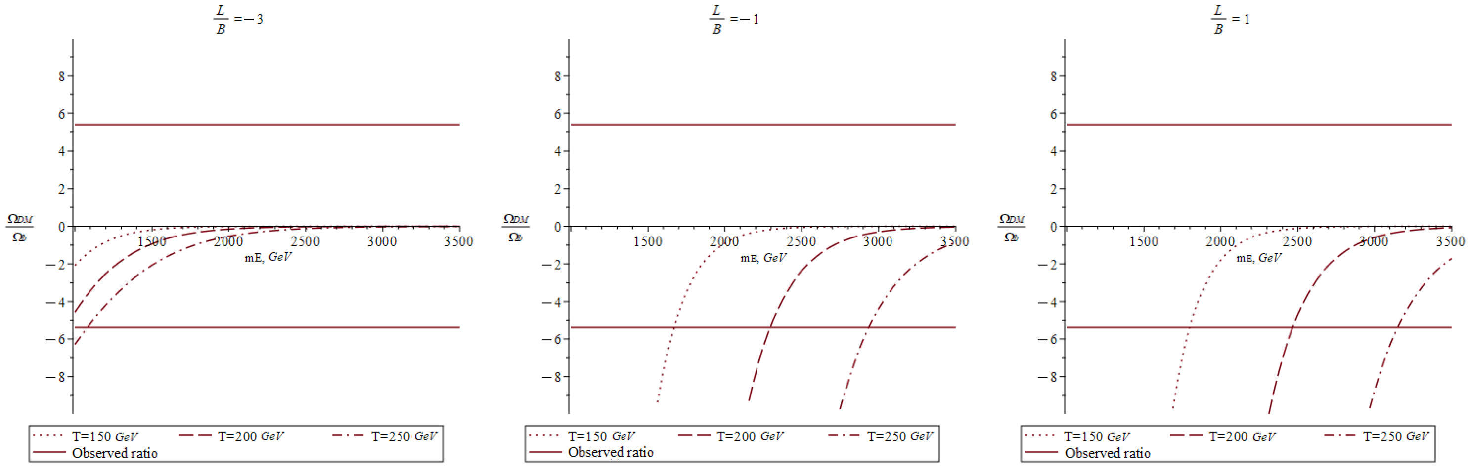 Symmetry 16 00311 g013b