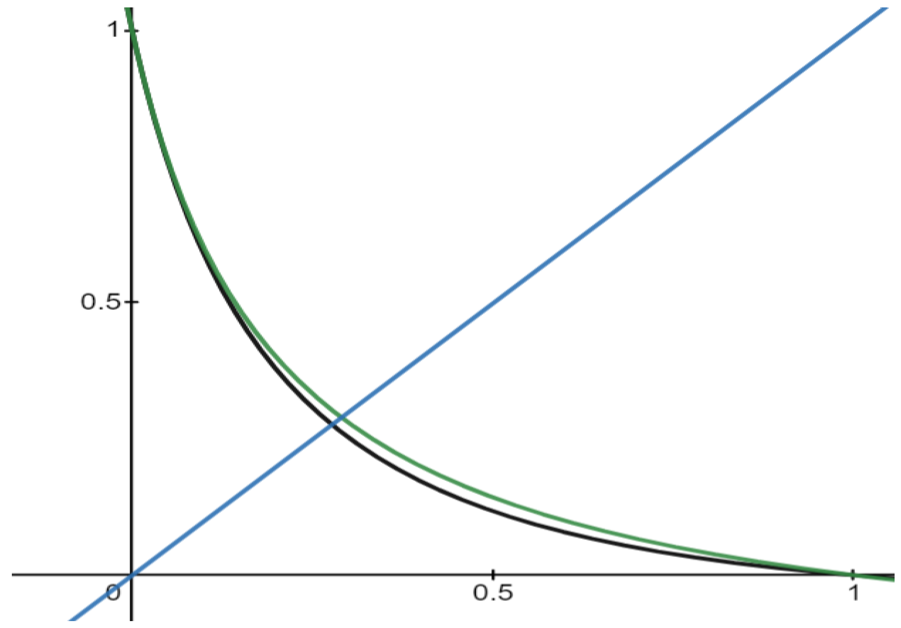 Symmetry 16 00317 g001 Symmetry 16 00317 g001