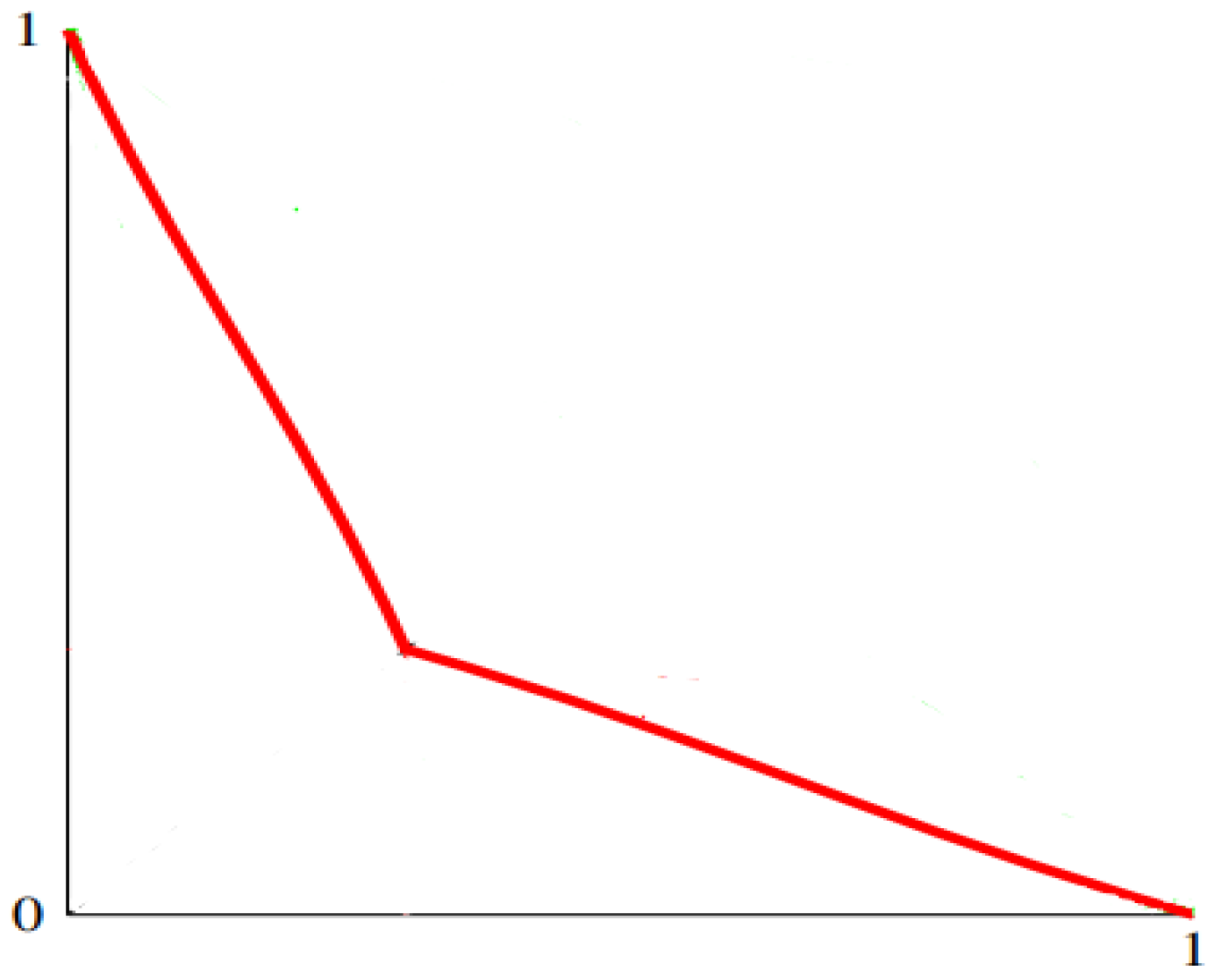 Symmetry 16 00317 g002 Symmetry 16 00317 g002