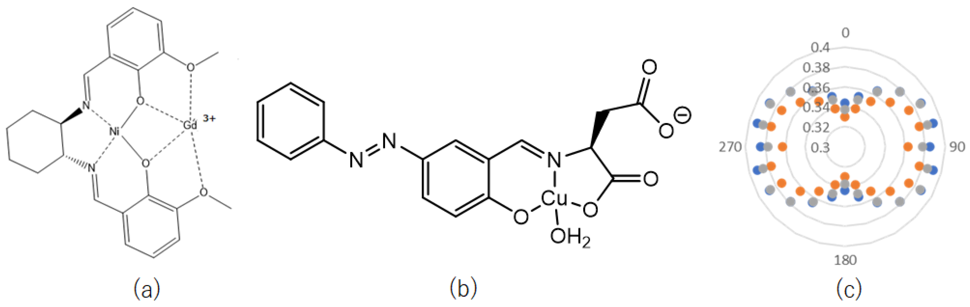 Symmetry 16 00319 g002