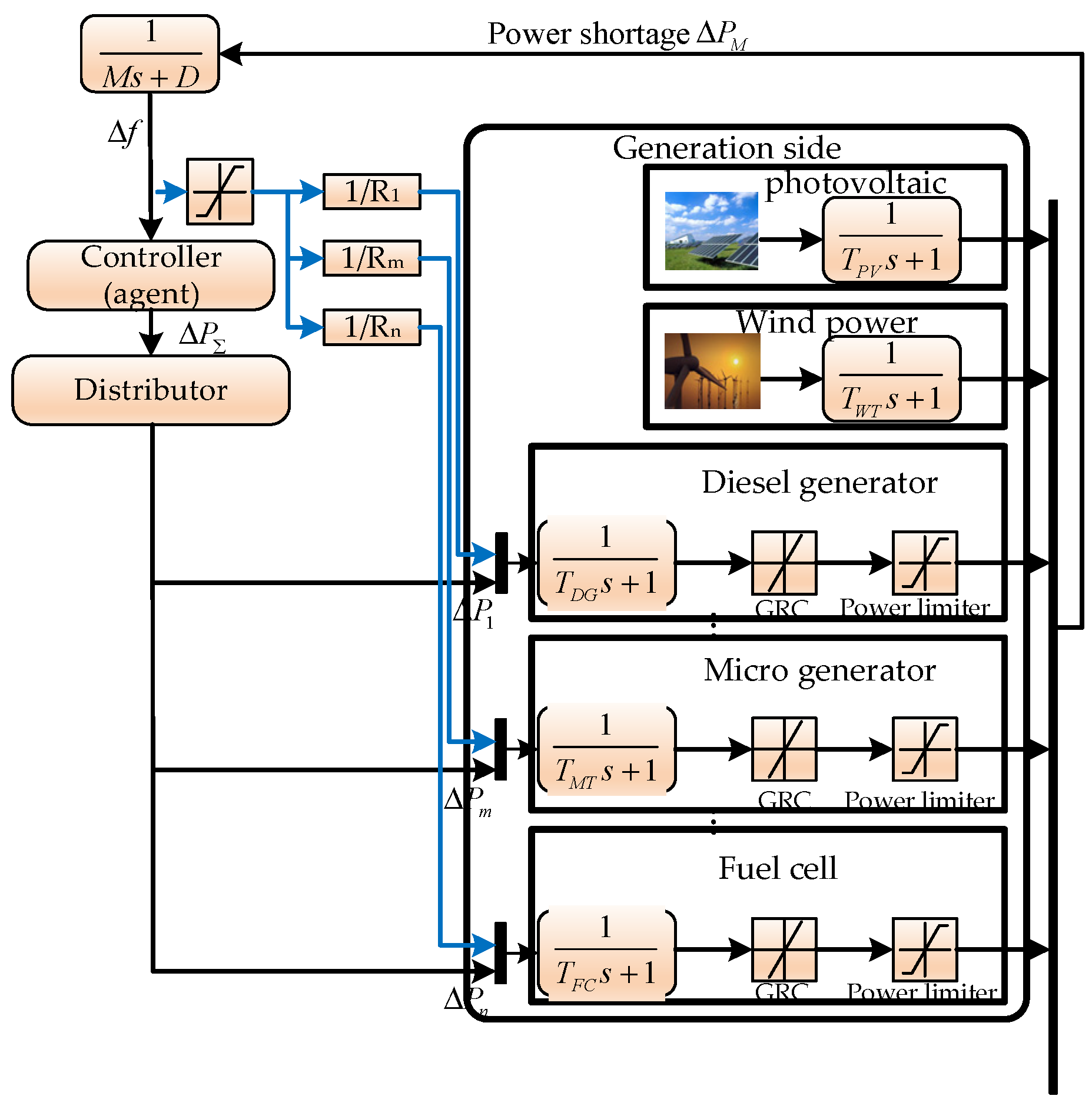 Symmetry 16 00322 g001
