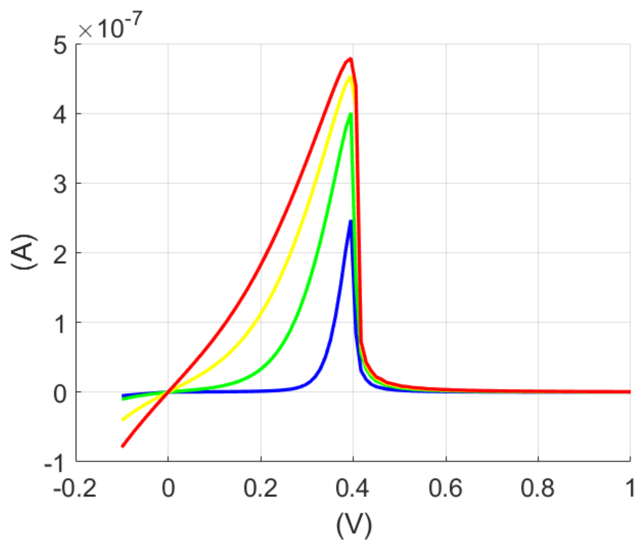 Symmetry 16 00327 g006