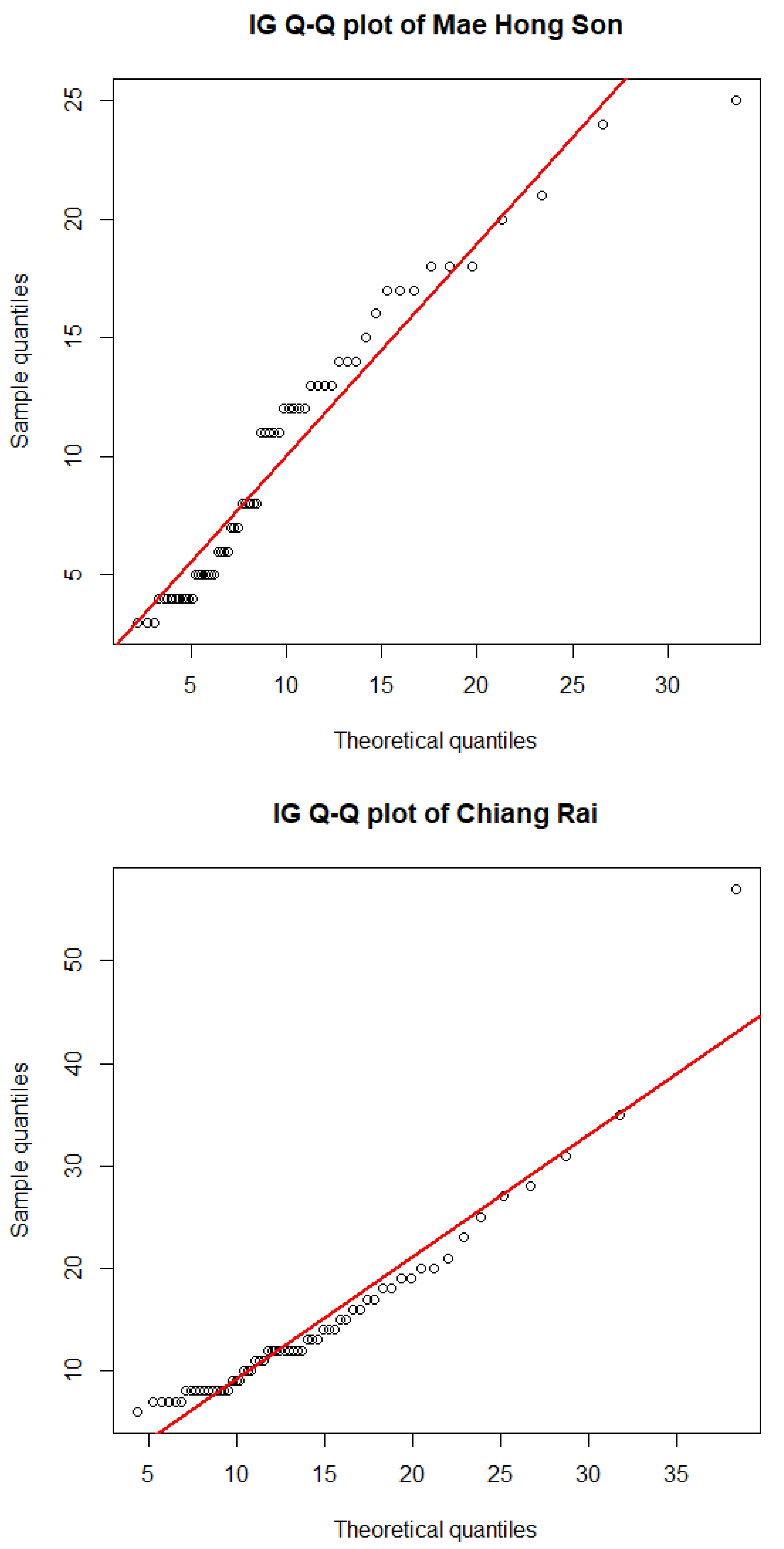 Symmetry 16 00331 g005b
